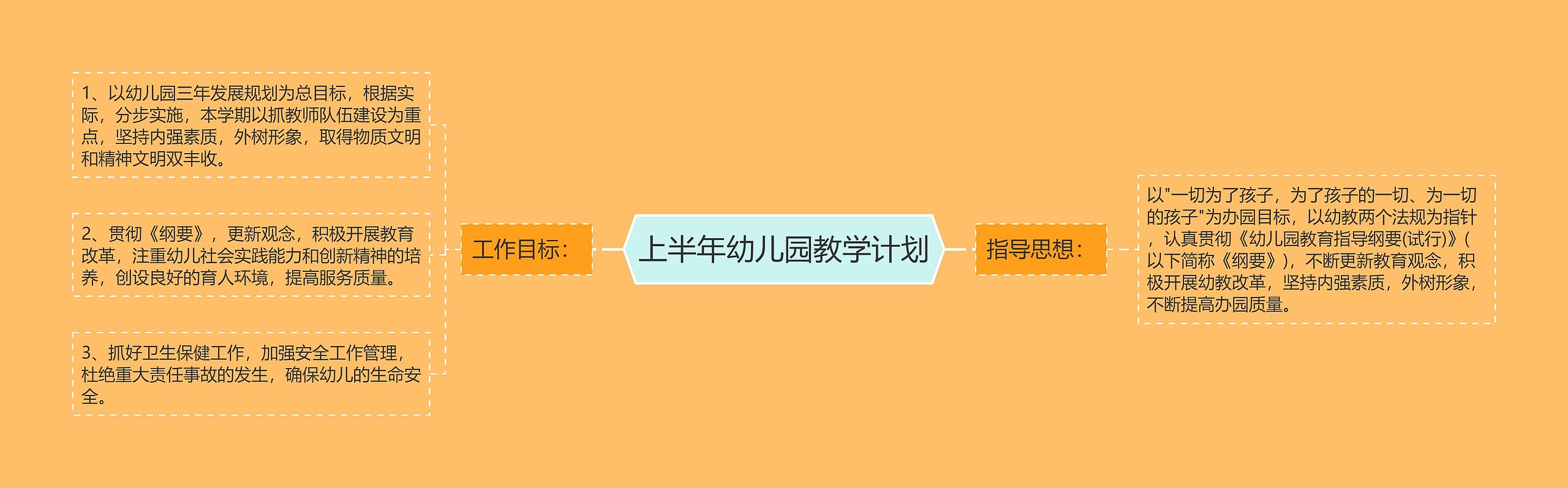 上半年幼儿园教学计划思维导图