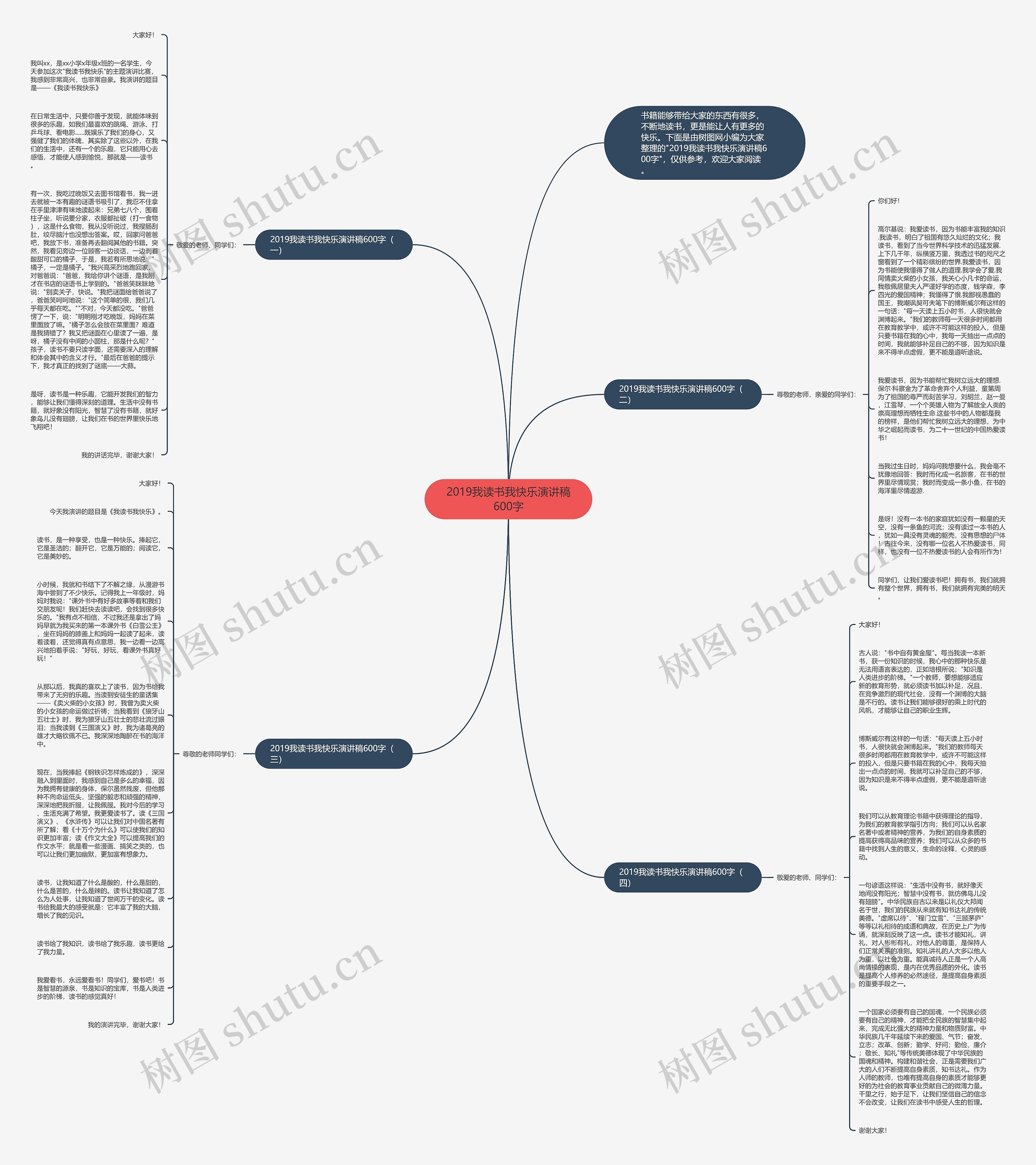 2019我读书我快乐演讲稿600字思维导图