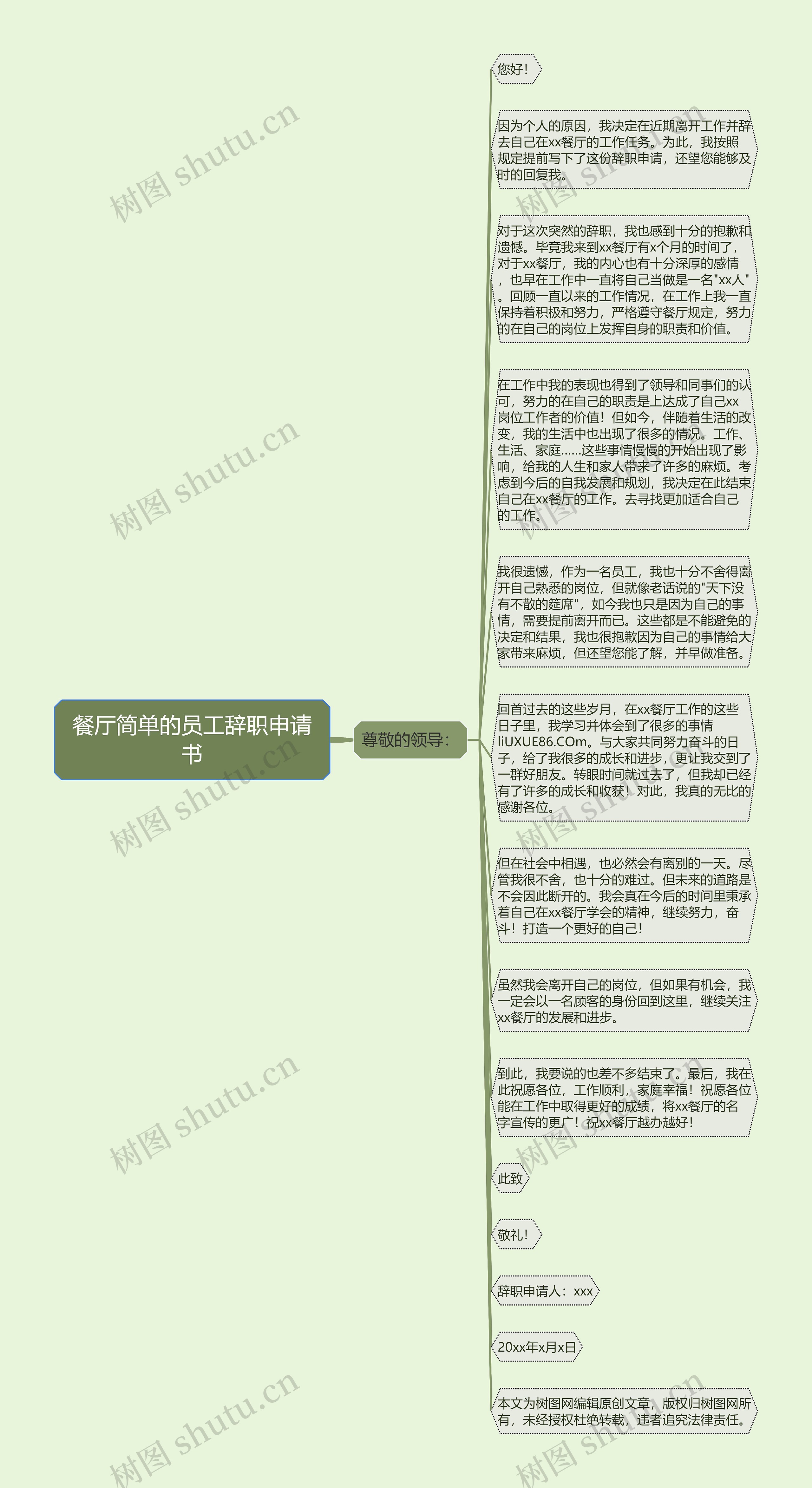 餐厅简单的员工辞职申请书