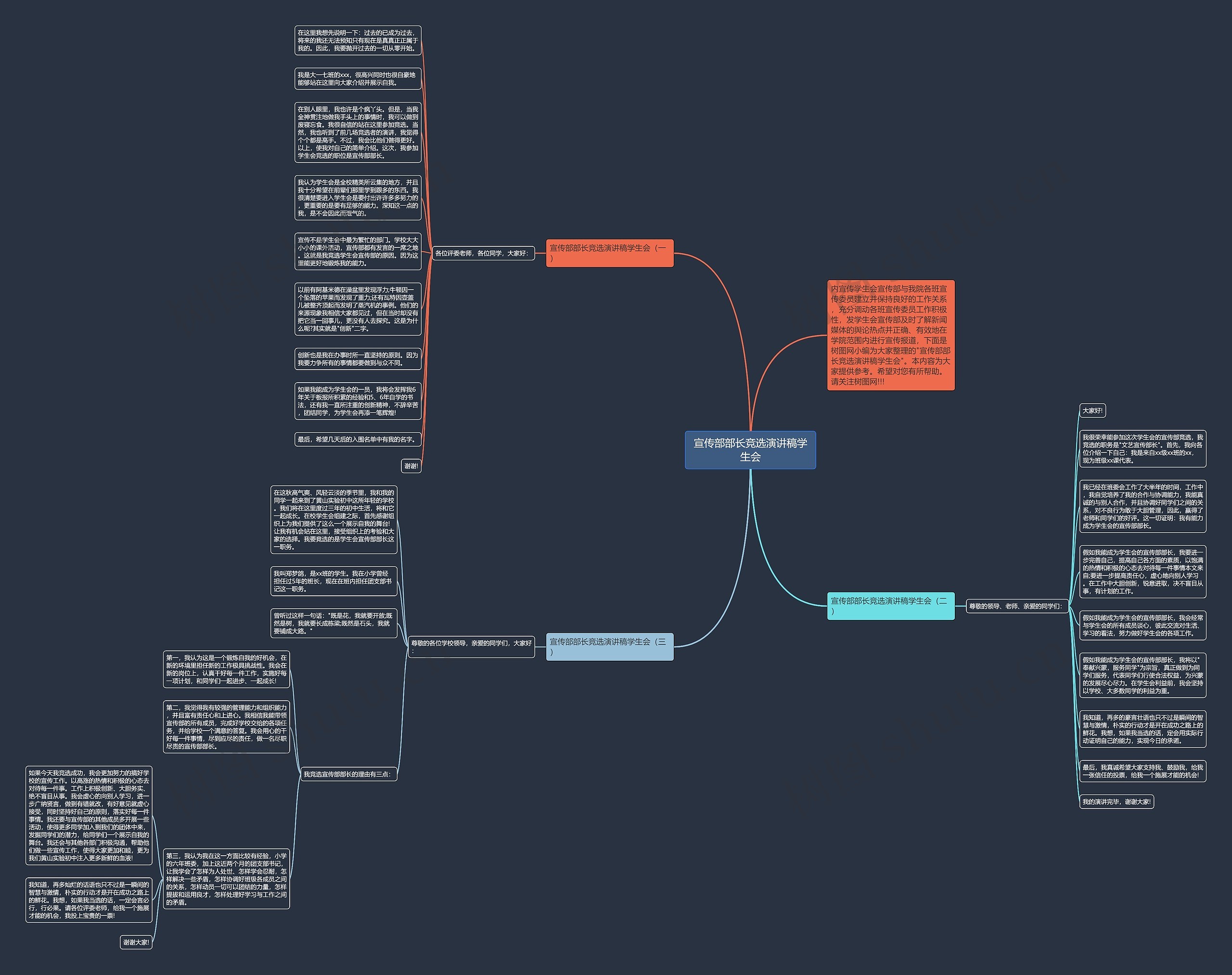 宣传部部长竞选演讲稿学生会思维导图