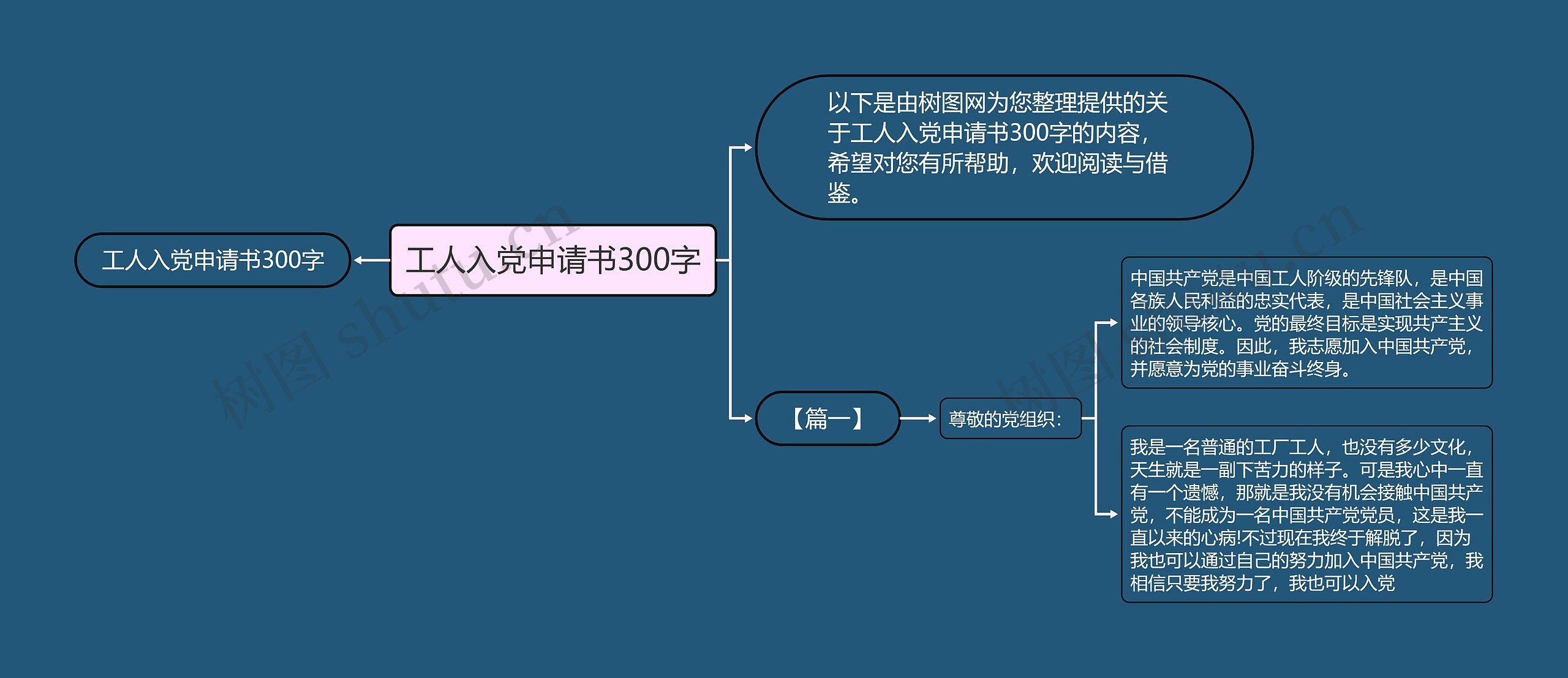 工人入党申请书300字思维导图