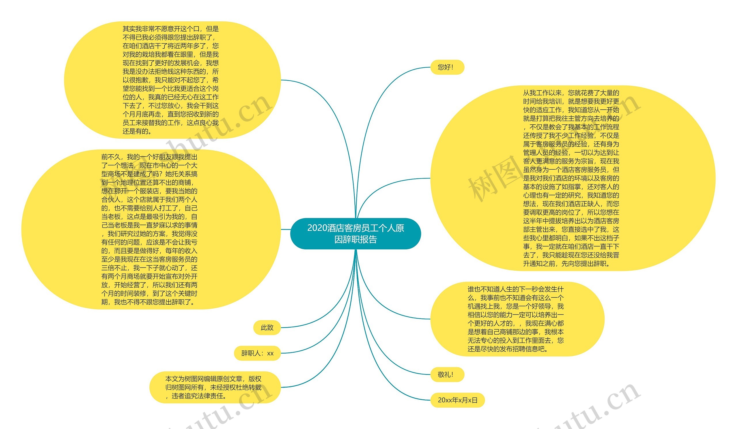 2020酒店客房员工个人原因辞职报告思维导图