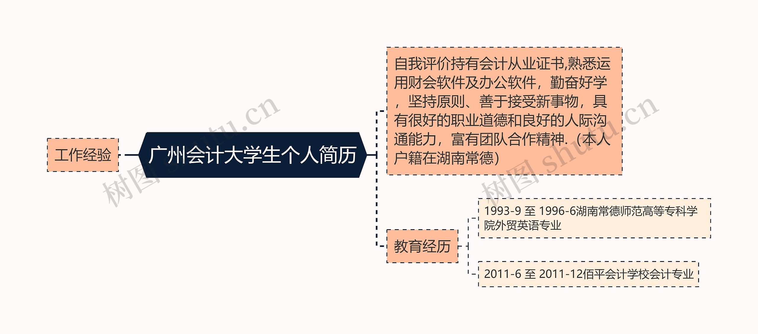 广州会计大学生个人简历思维导图