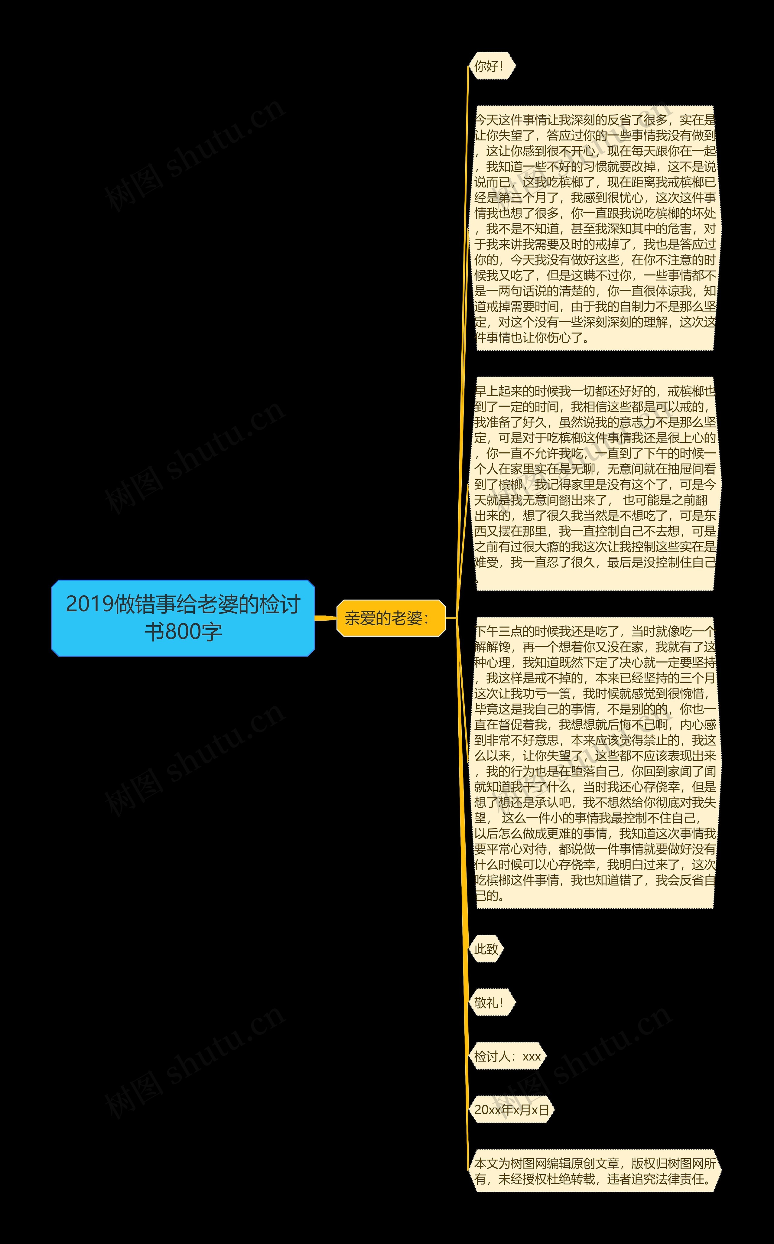 2019做错事给老婆的检讨书800字思维导图