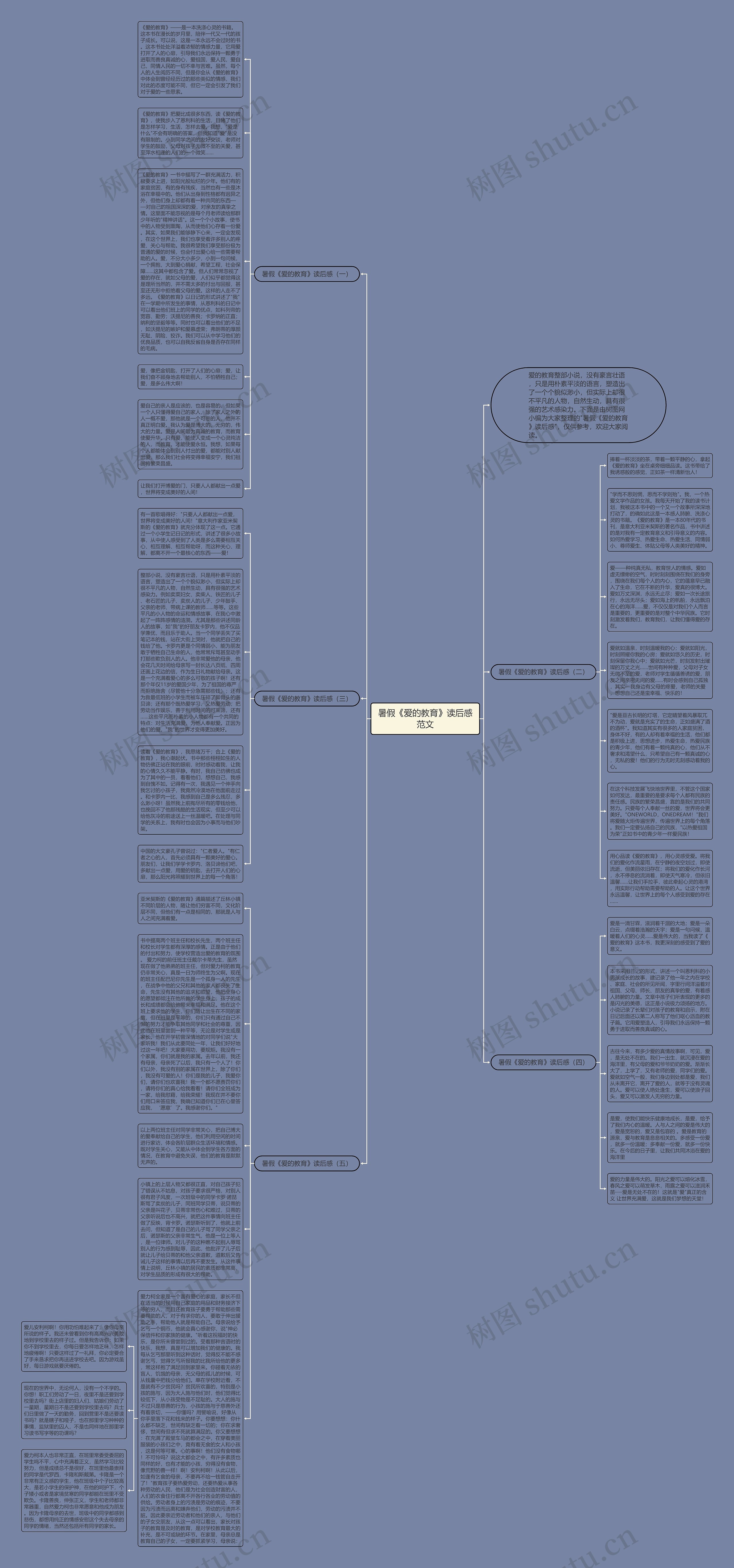 暑假《爱的教育》读后感范文思维导图