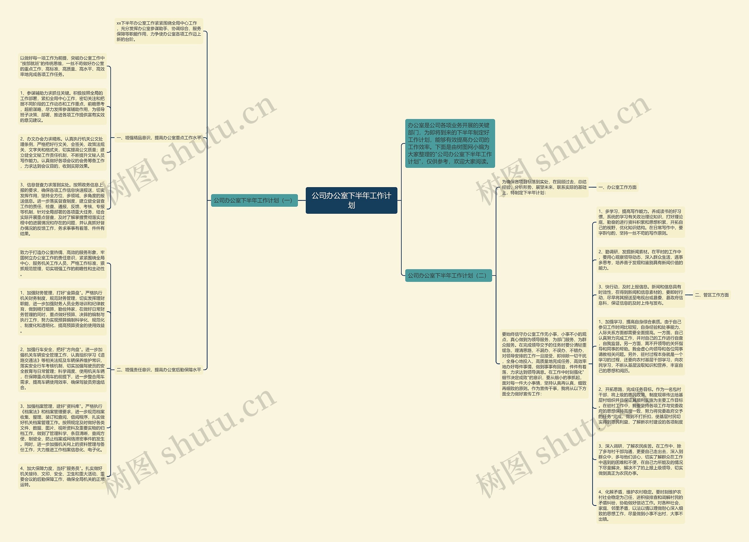 公司办公室下半年工作计划思维导图
