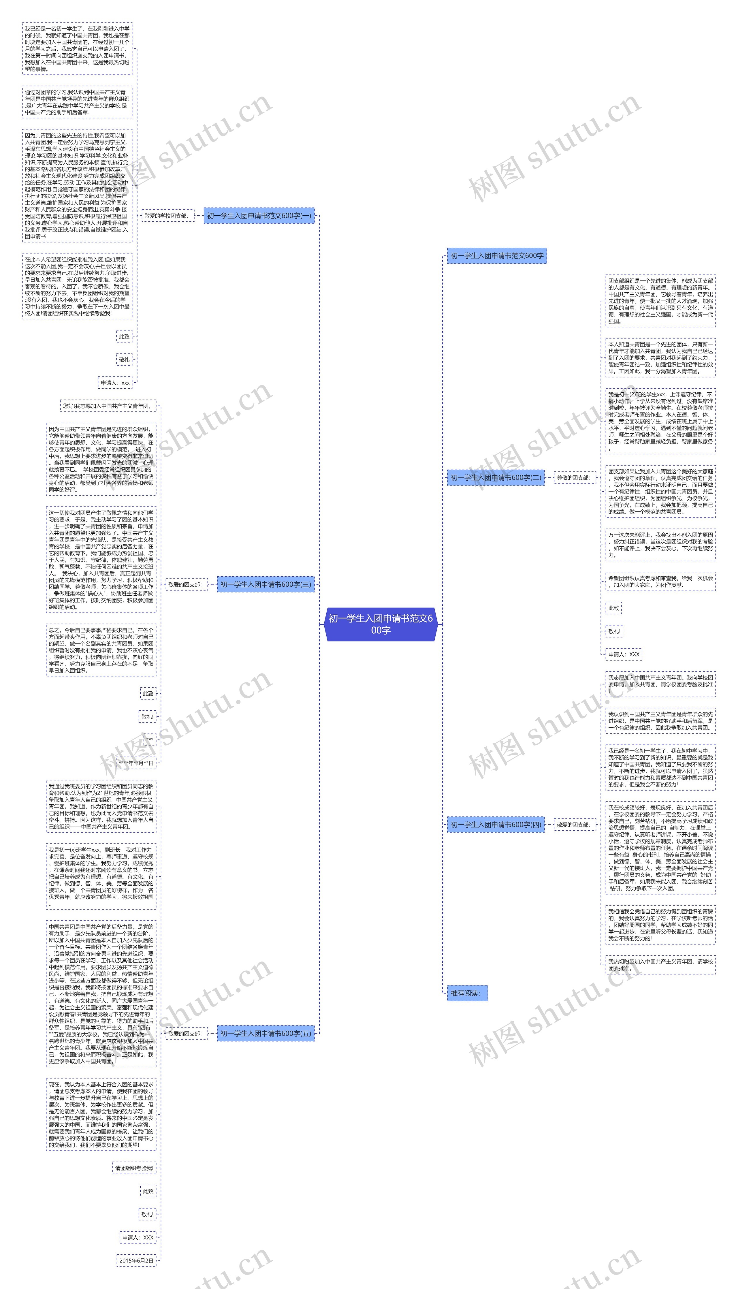 初一学生入团申请书范文600字思维导图