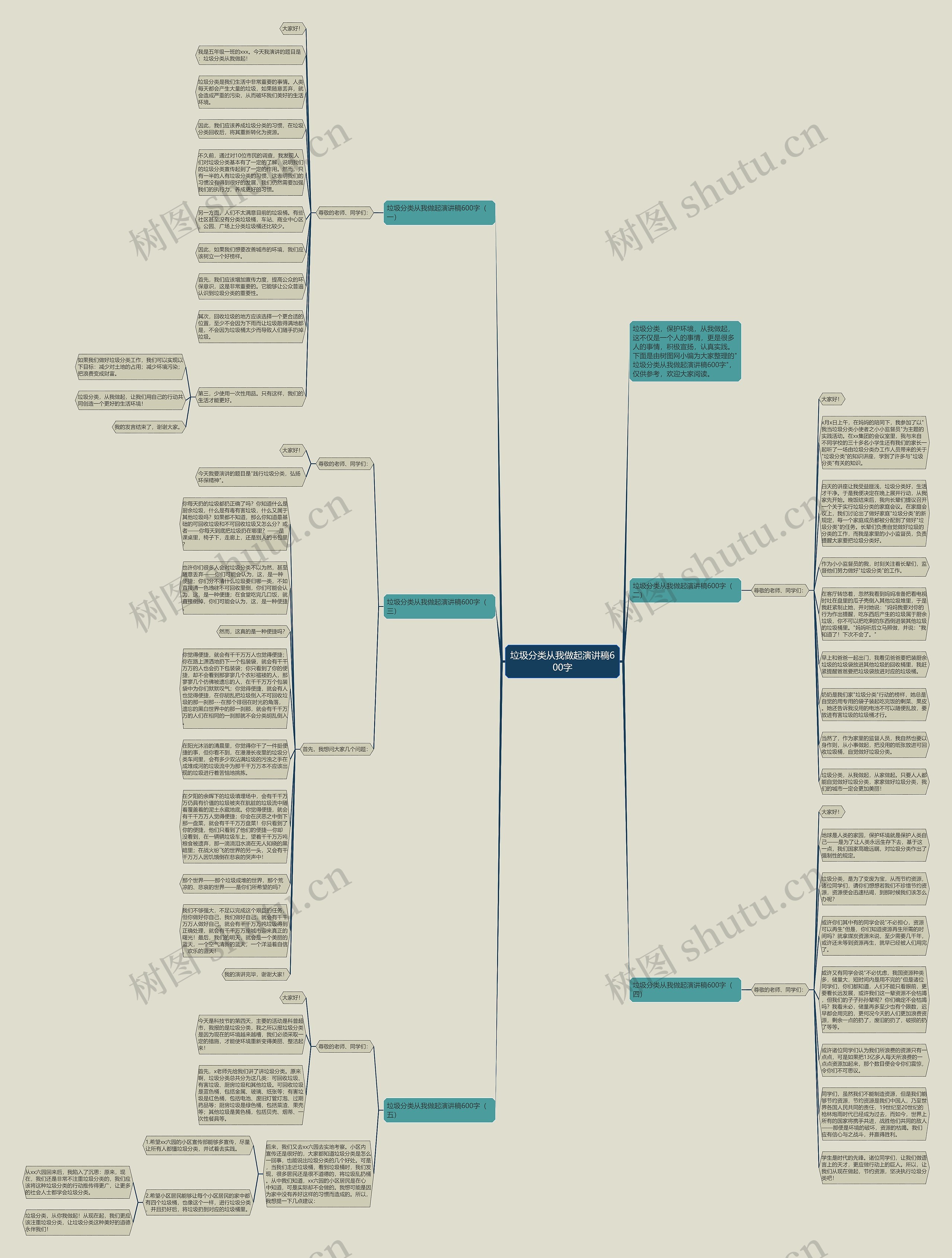 垃圾分类从我做起演讲稿600字思维导图