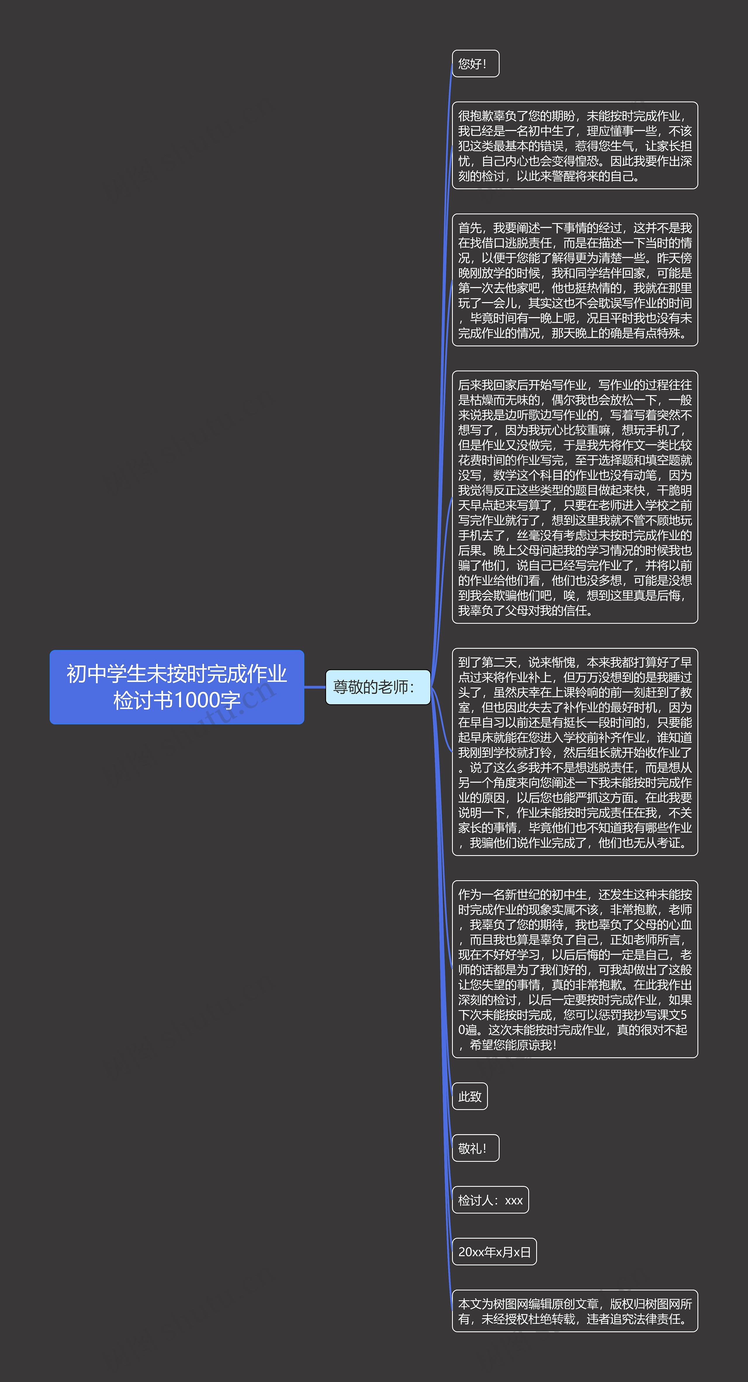 初中学生未按时完成作业检讨书1000字思维导图