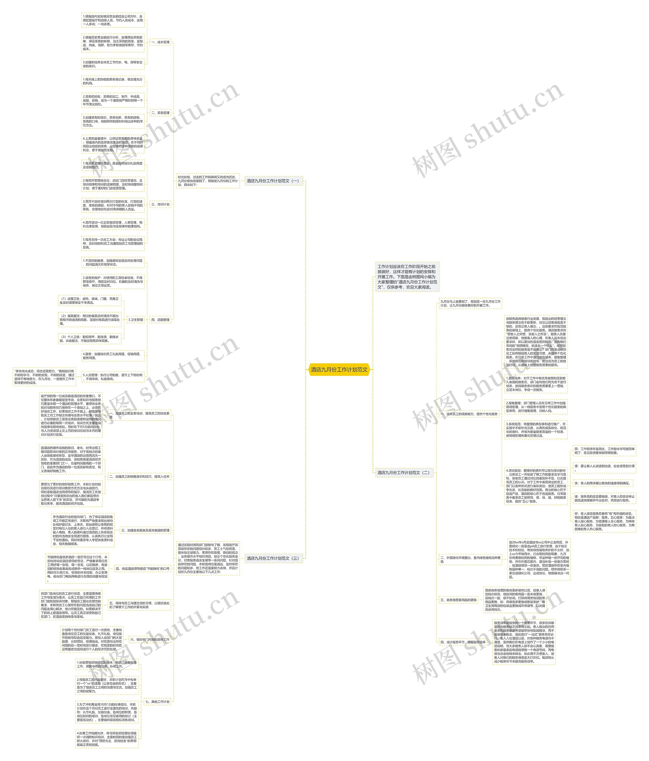 酒店九月份工作计划范文思维导图