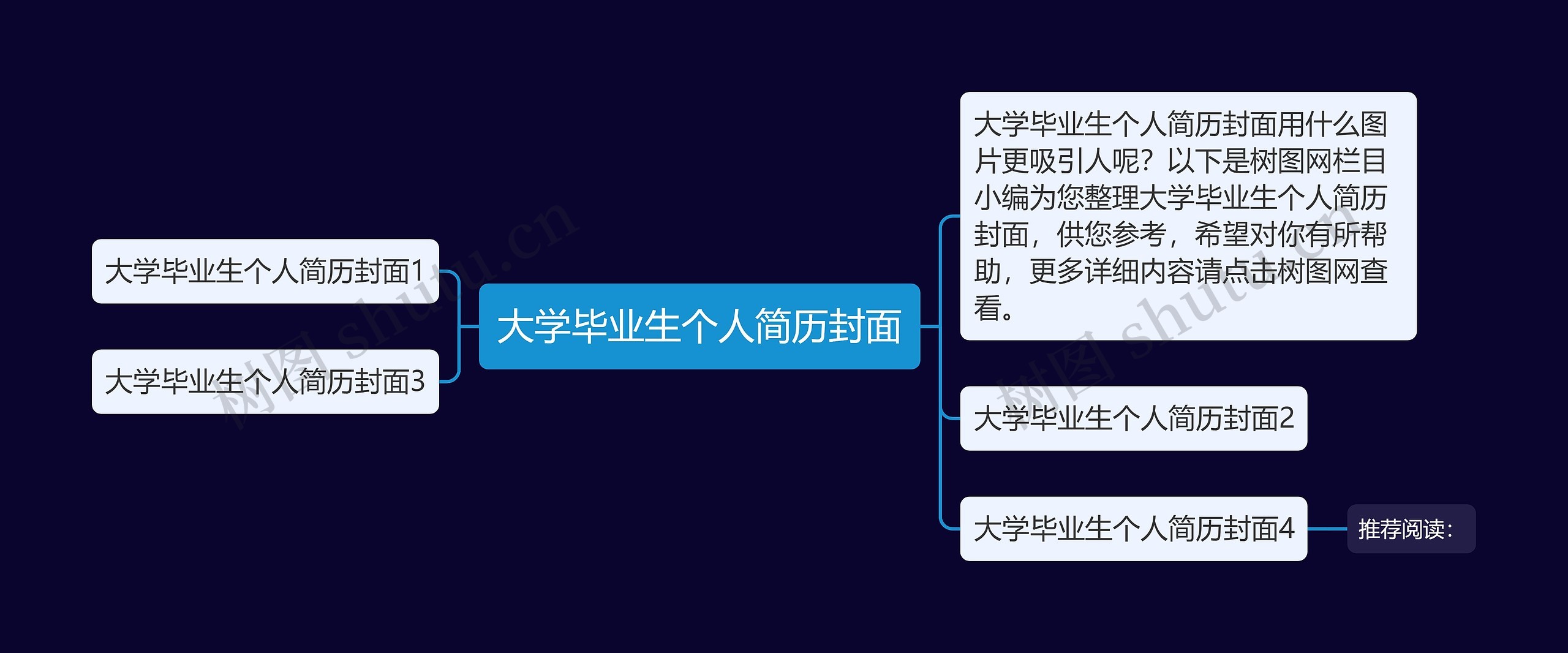 大学毕业生个人简历封面思维导图