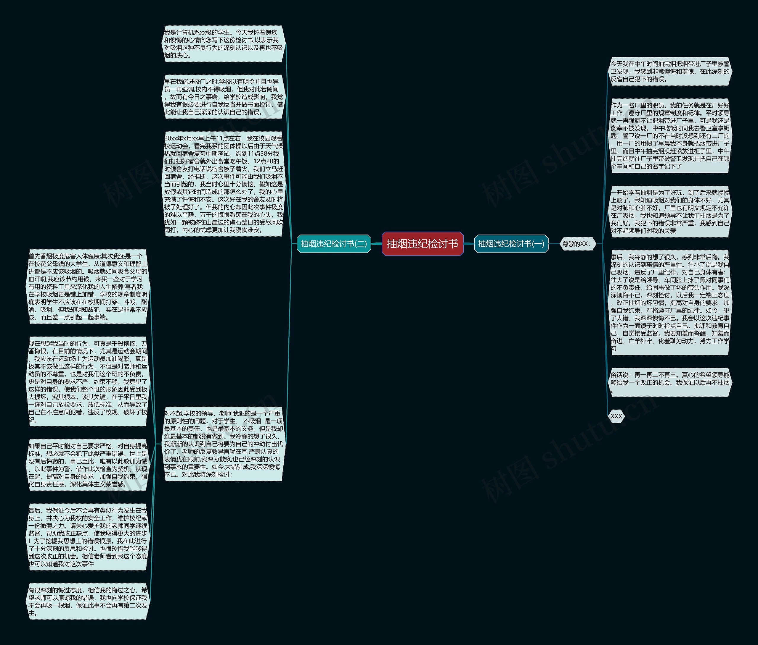 抽烟违纪检讨书思维导图