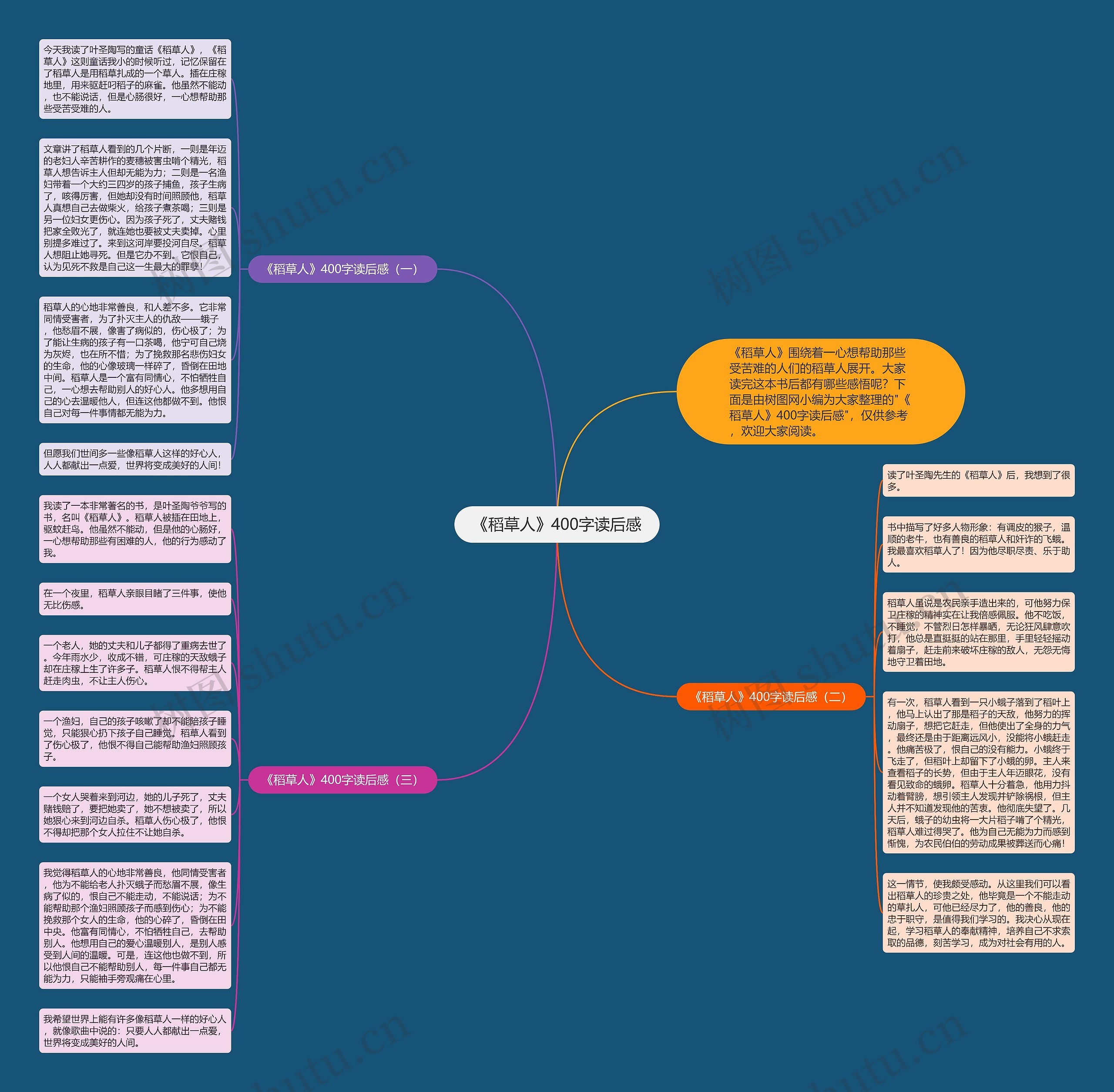 《稻草人》400字读后感思维导图