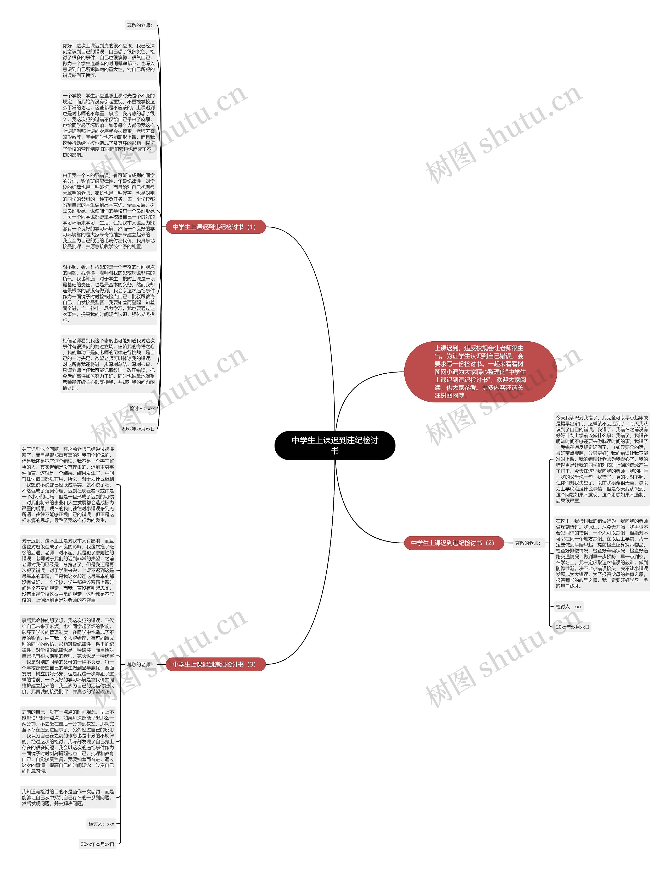 中学生上课迟到违纪检讨书思维导图