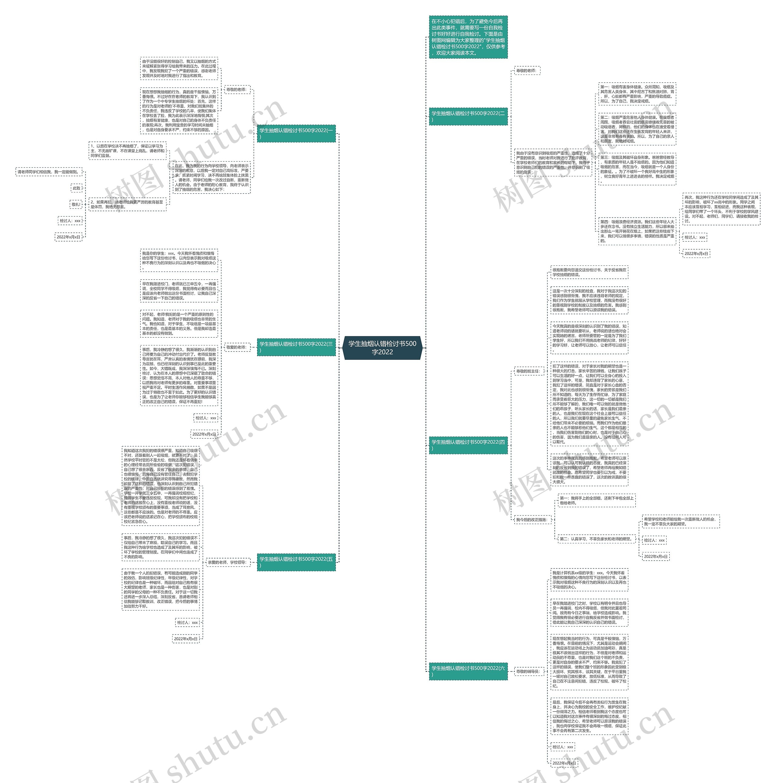学生抽烟认错检讨书500字2022思维导图