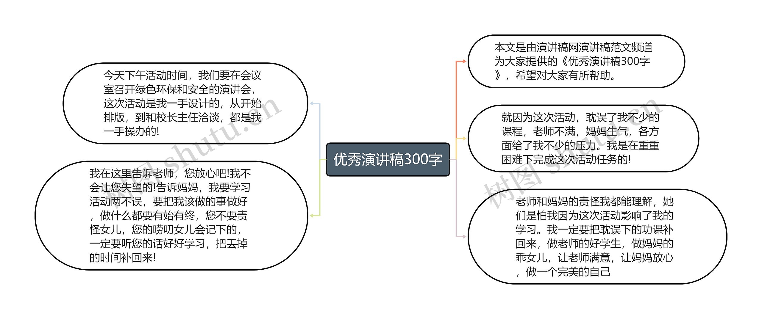 优秀演讲稿300字