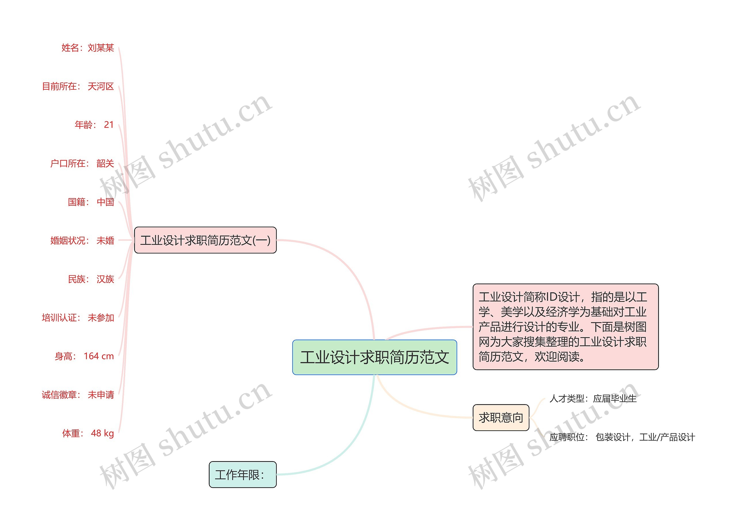 工业设计求职简历范文思维导图