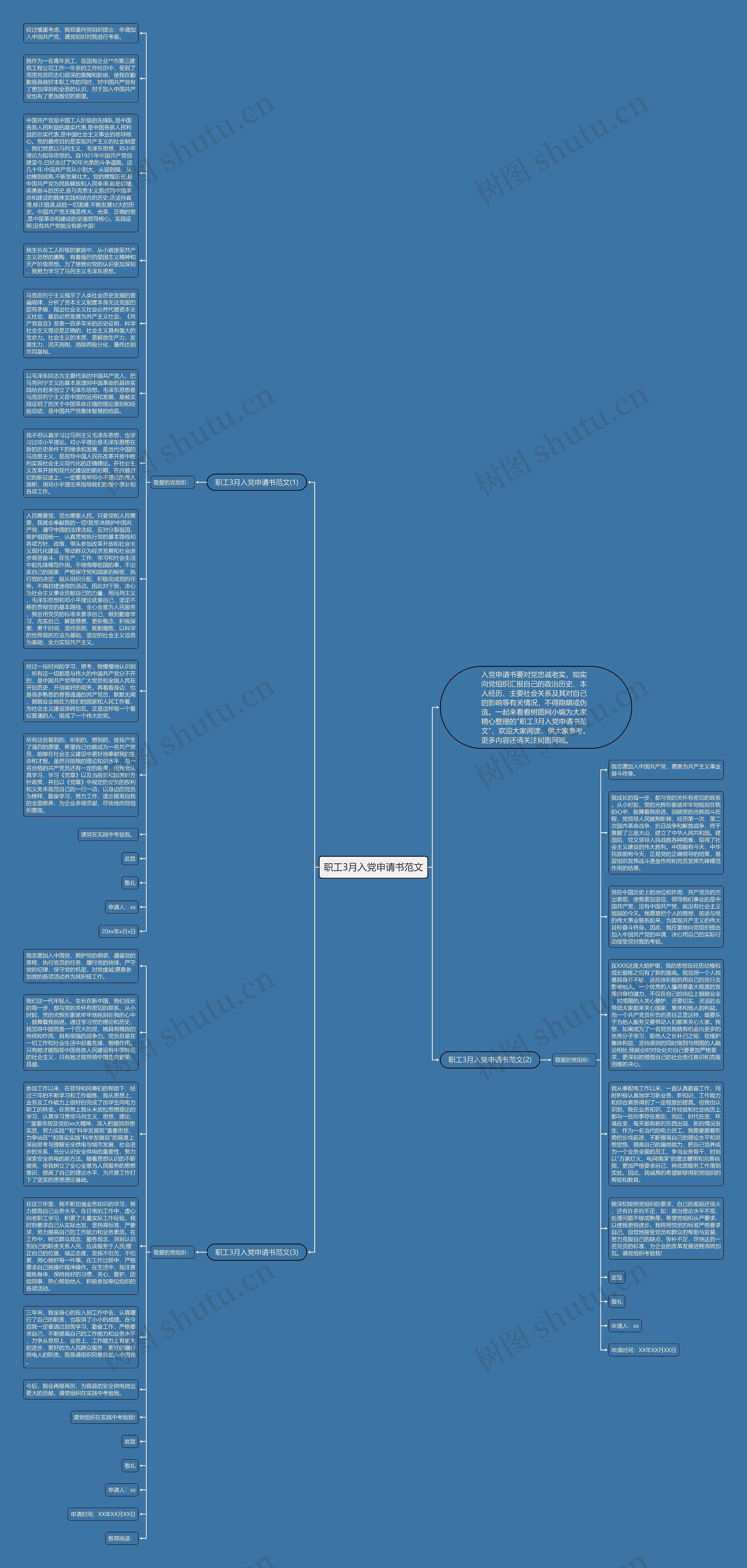 职工3月入党申请书范文思维导图