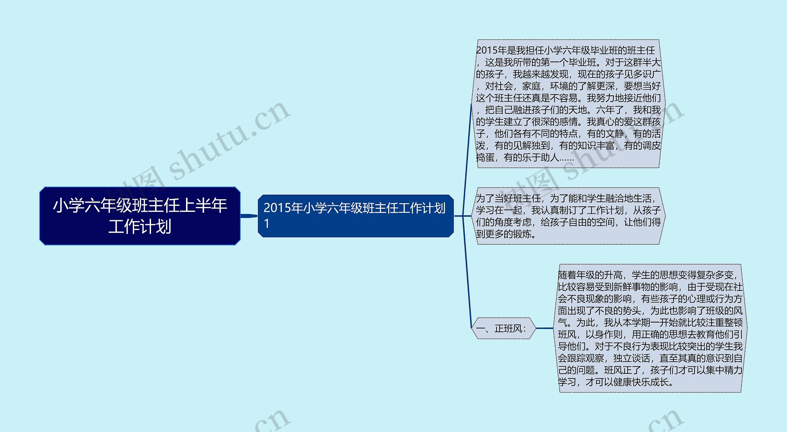 小学六年级班主任上半年工作计划