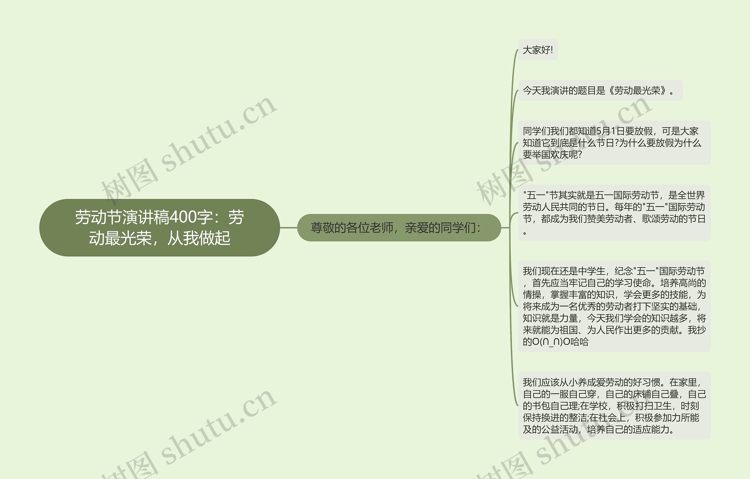 劳动节演讲稿400字：劳动最光荣，从我做起思维导图