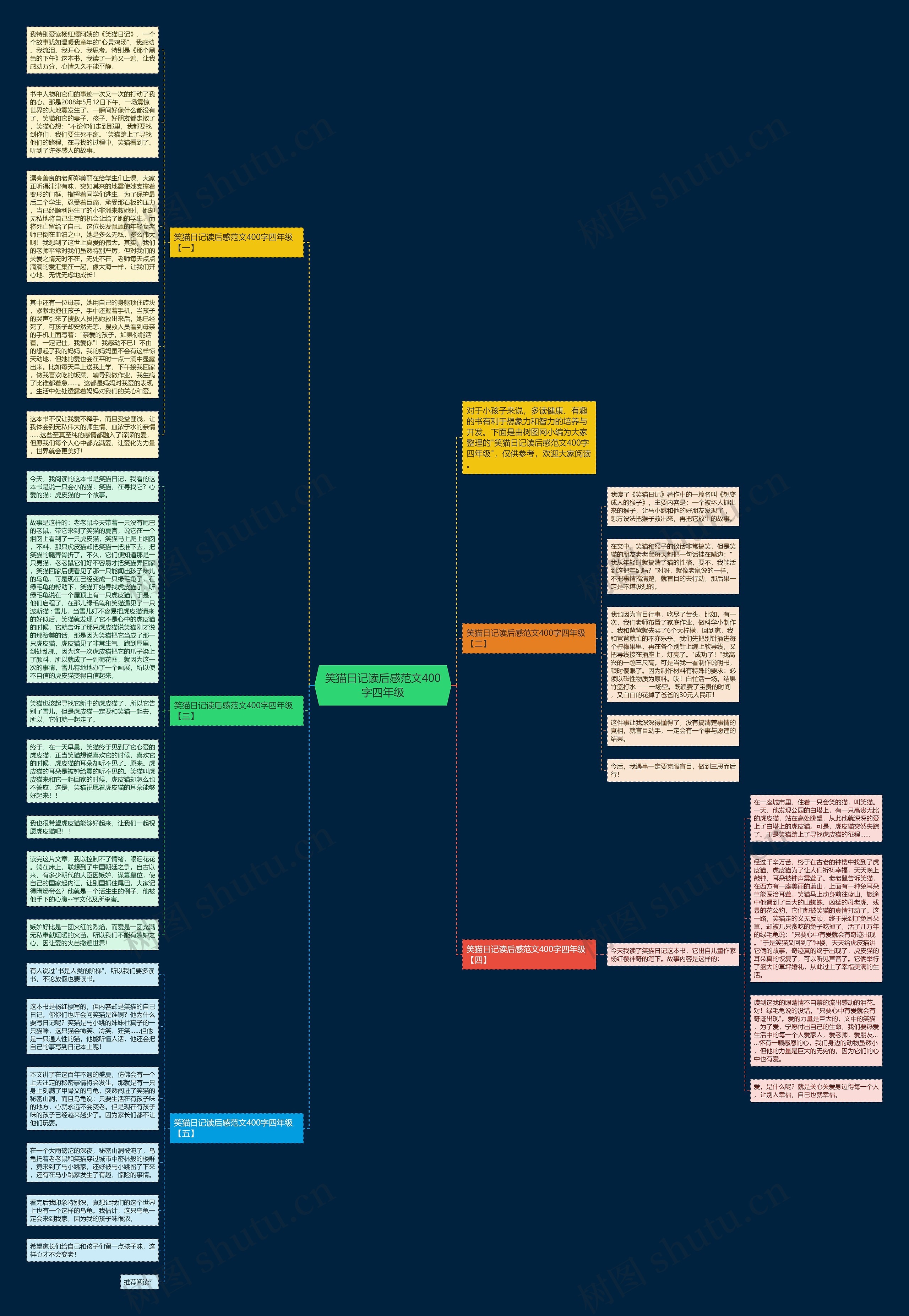笑猫日记读后感范文400字四年级思维导图