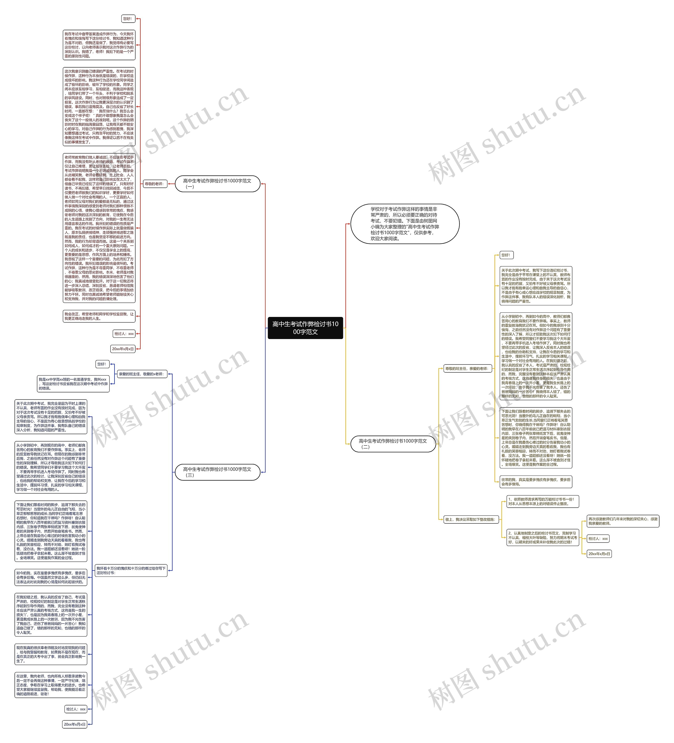 高中生考试作弊检讨书1000字范文思维导图