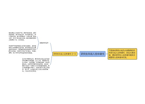 研究生年底入党申请书