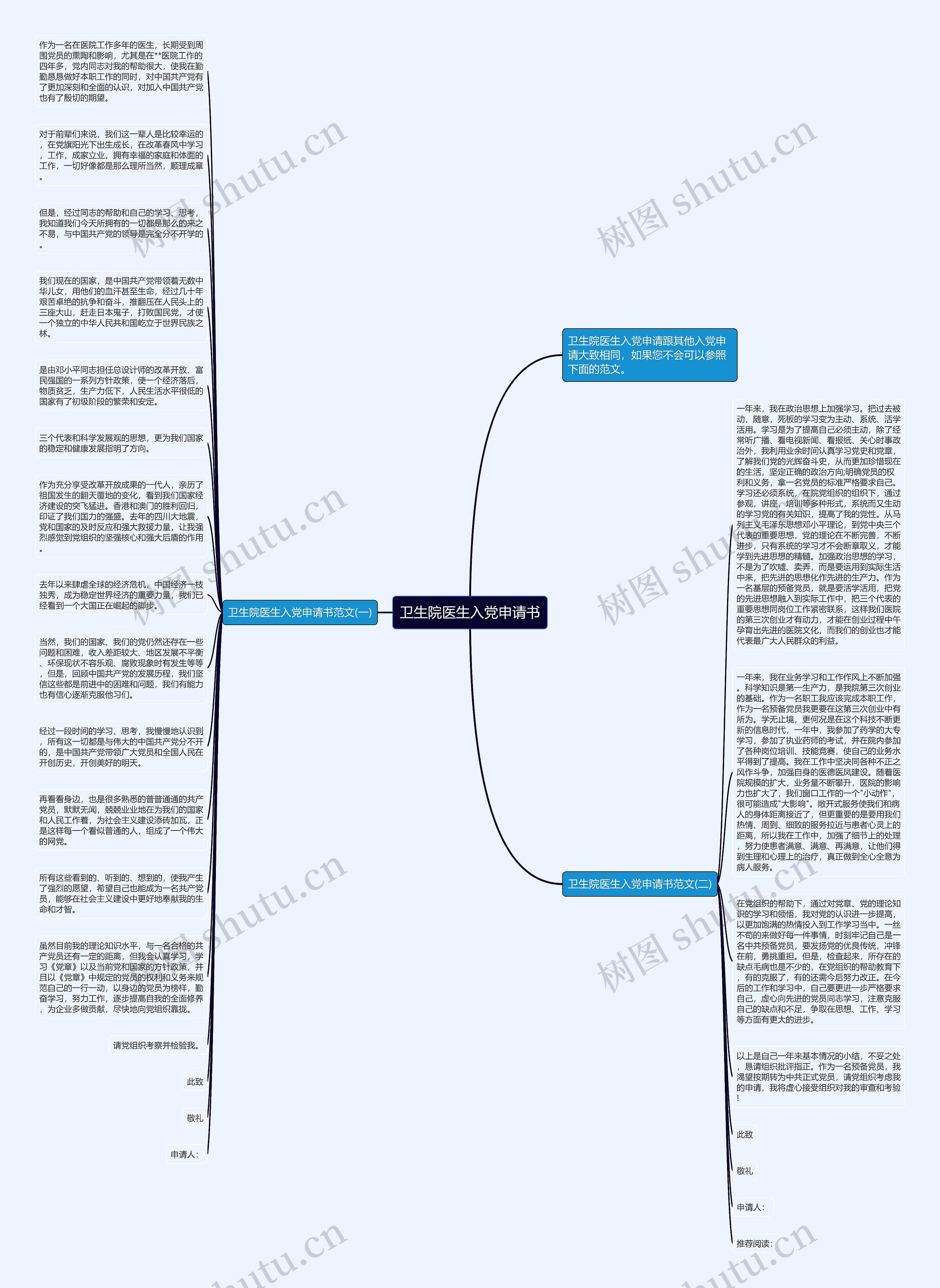 卫生院医生入党申请书思维导图高清图 卫生院医生入党申请书思维导图