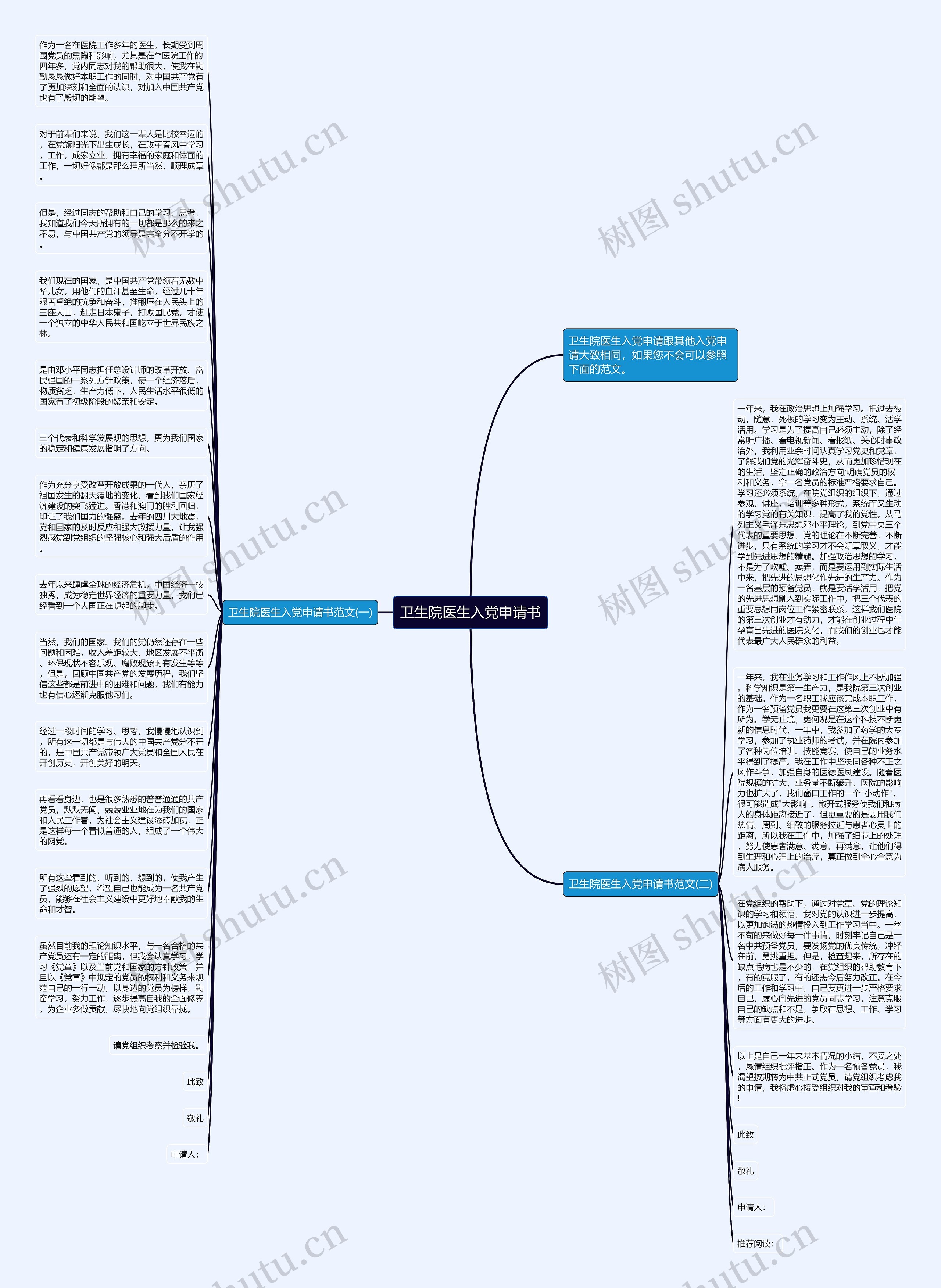卫生院医生入党申请书思维导图