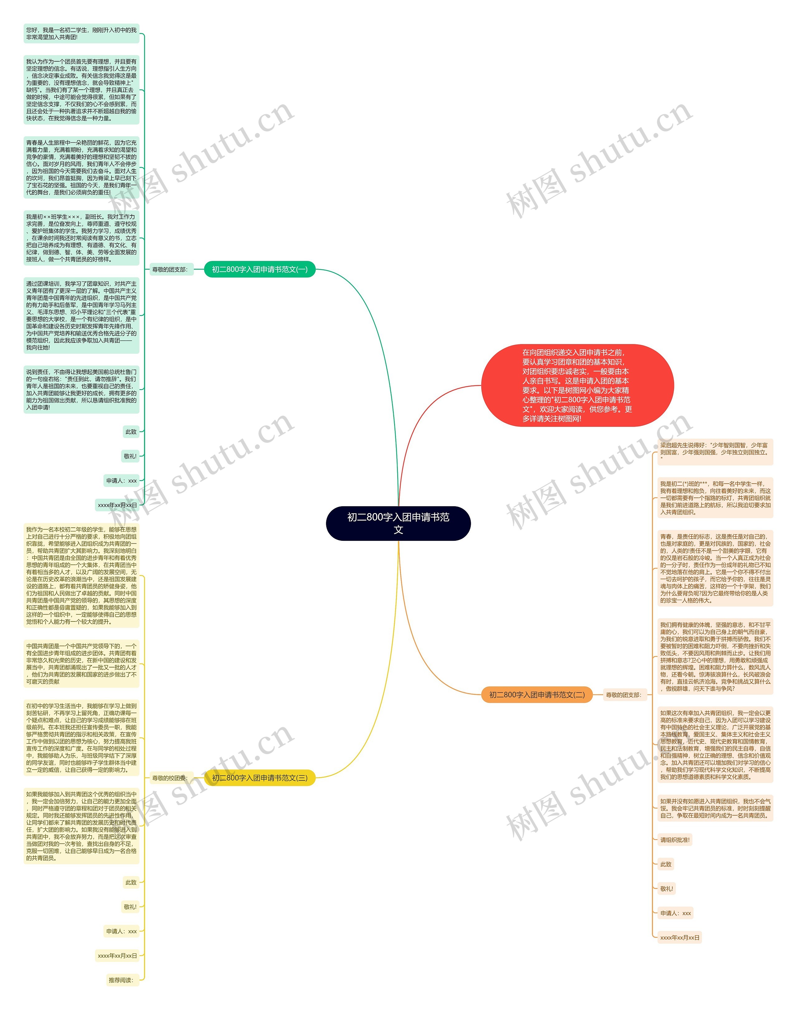 初二800字入团申请书范文思维导图
