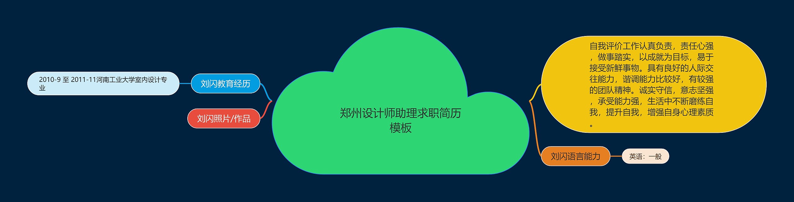 郑州设计师助理求职简历模板