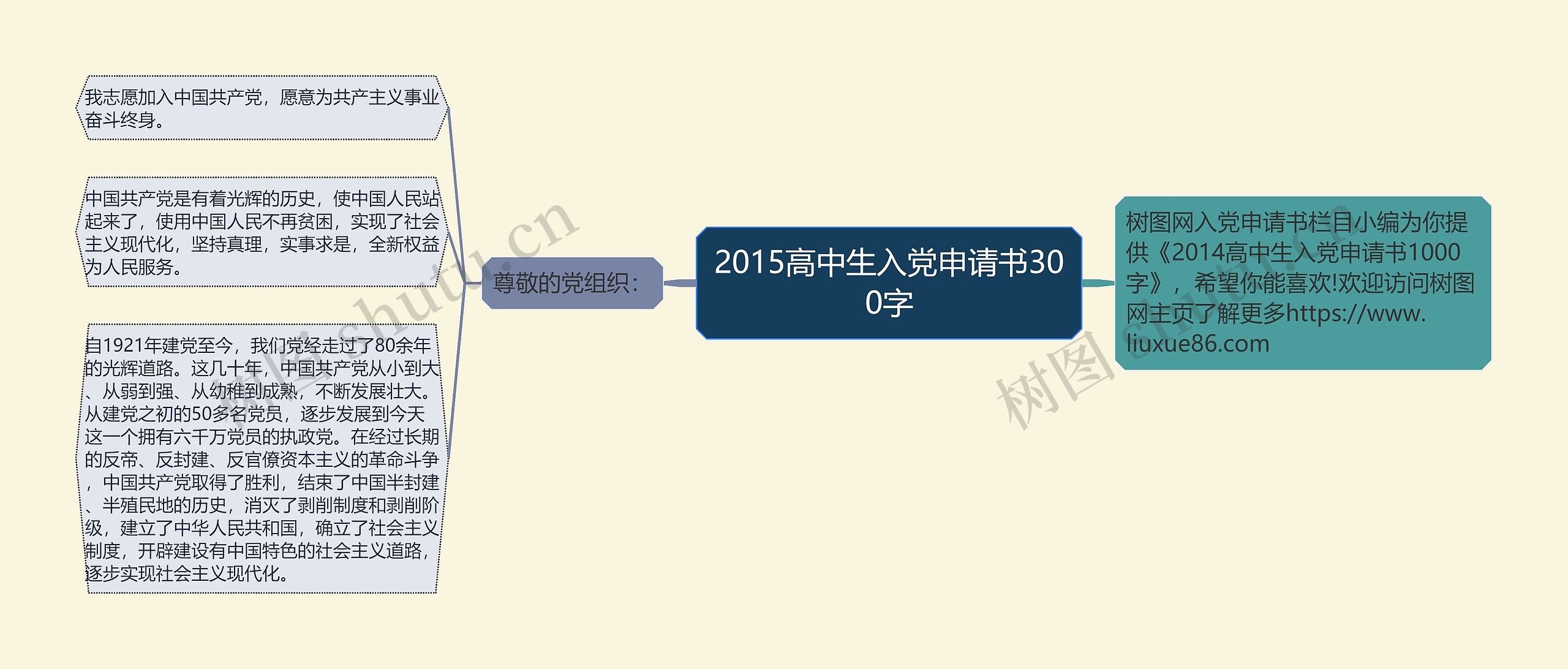 2015高中生入党申请书300字思维导图