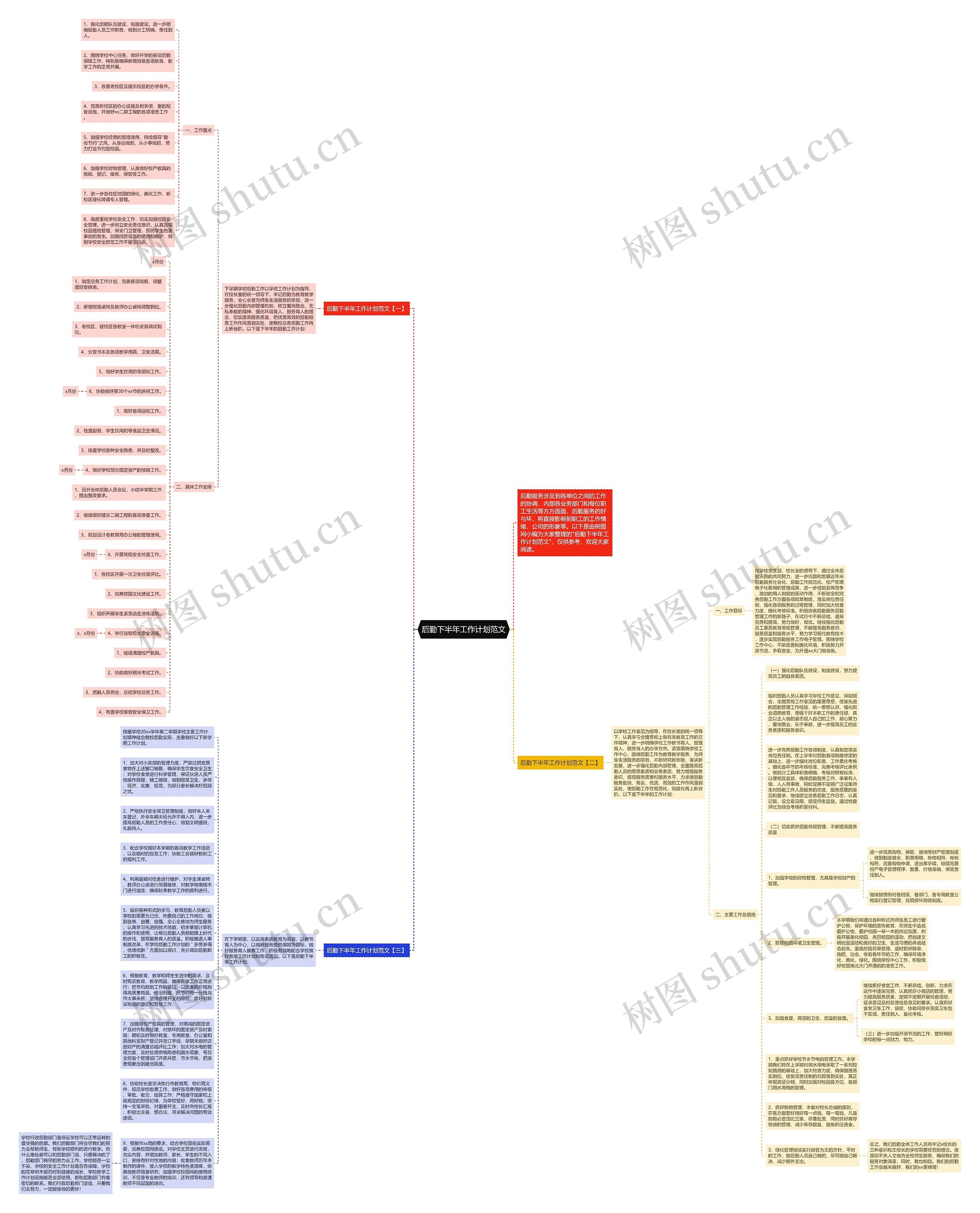 后勤下半年工作计划范文思维导图