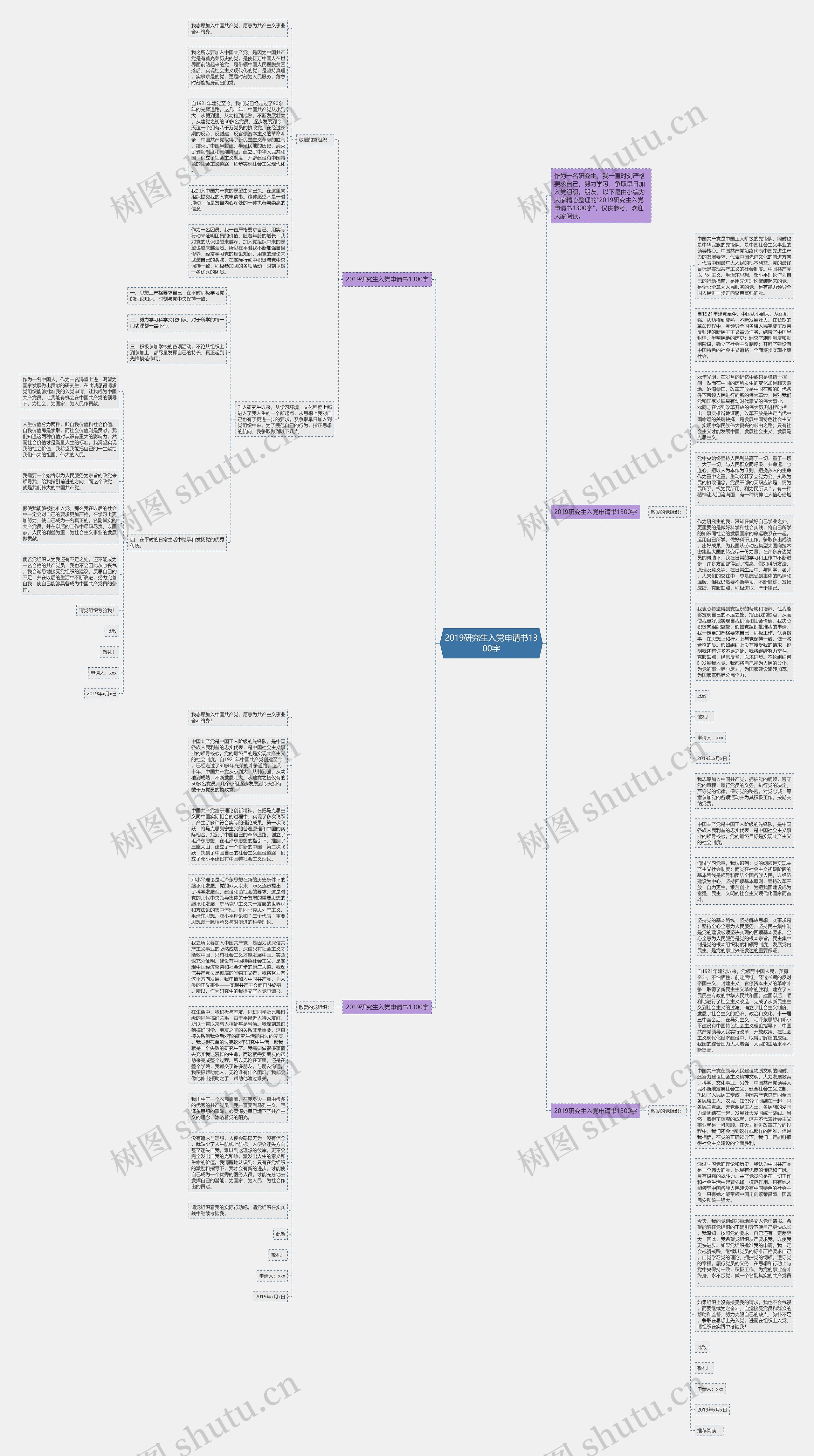 2019研究生入党申请书1300字思维导图