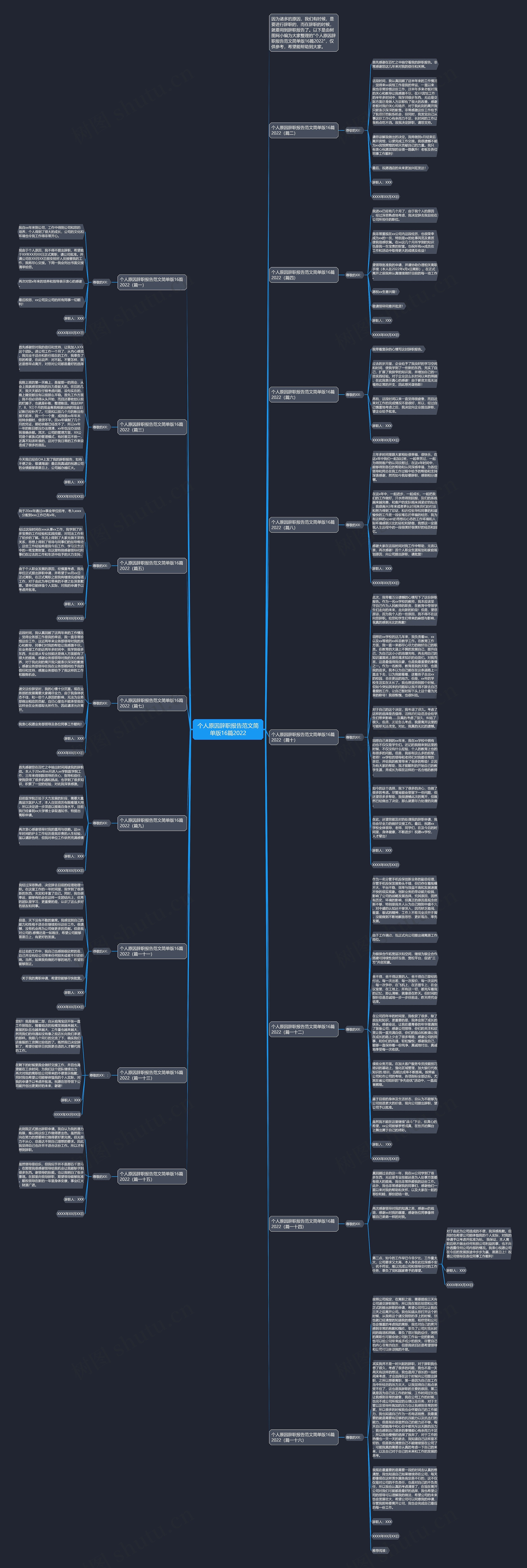 个人原因辞职报告范文简单版16篇2022思维导图