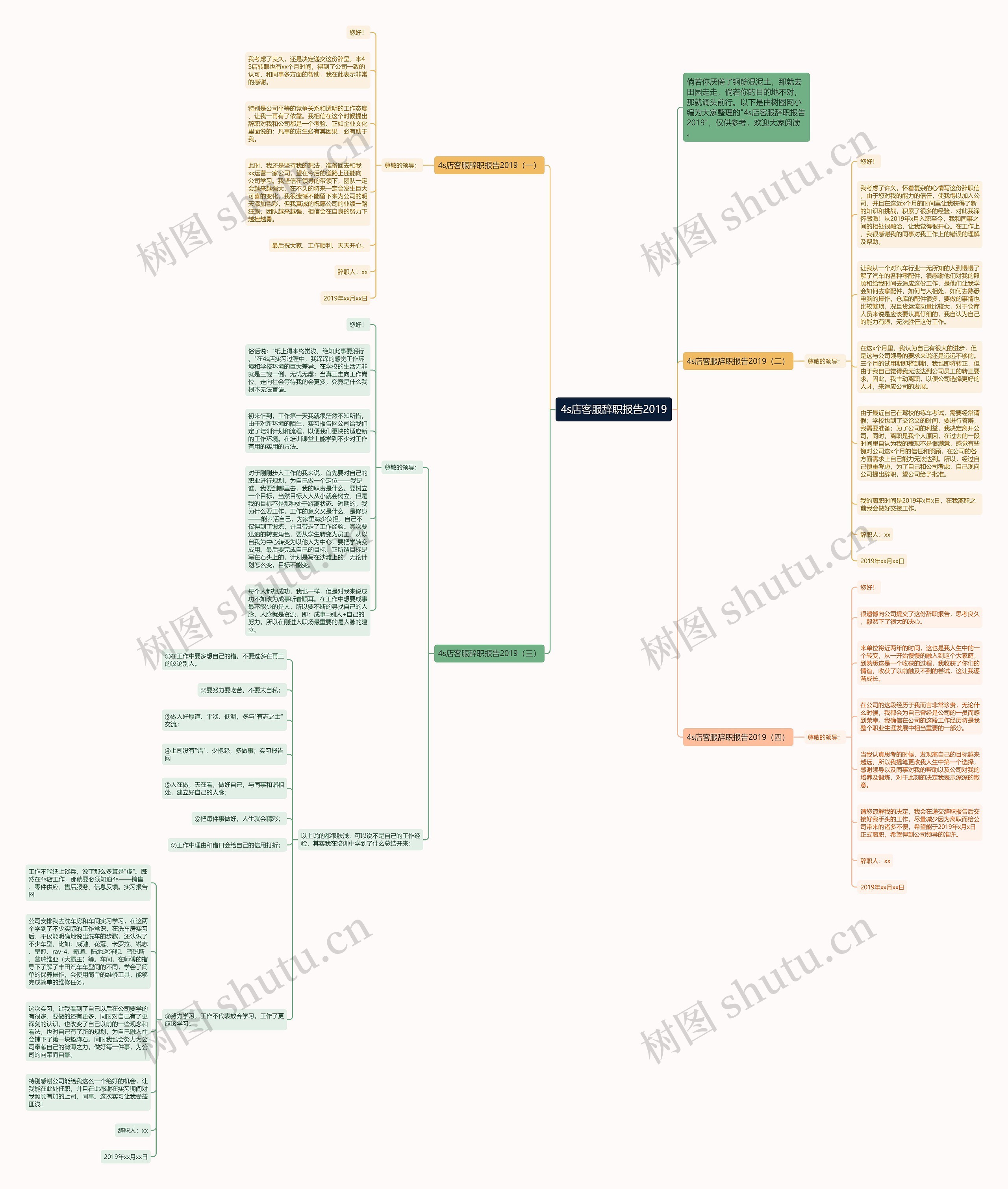 4s店客服辞职报告2019思维导图