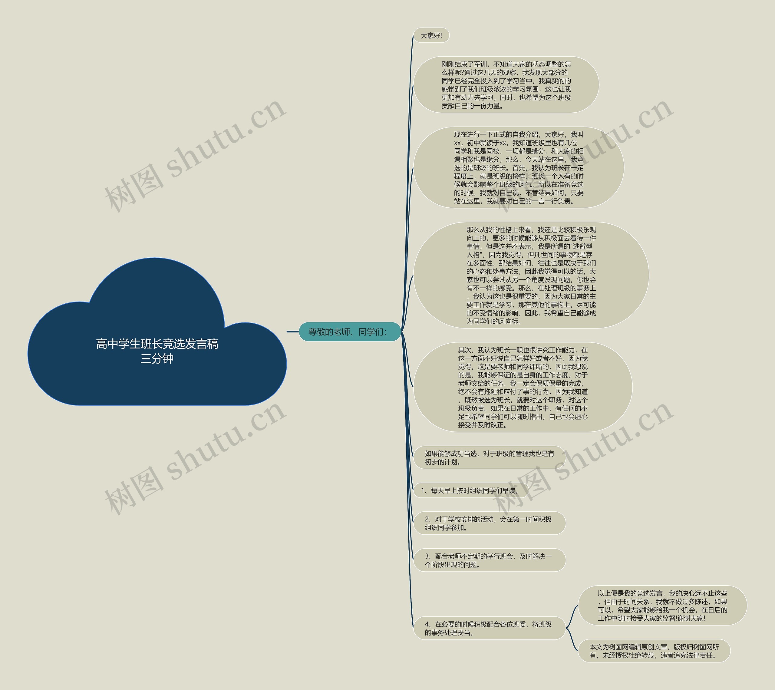 高中学生班长竞选发言稿三分钟思维导图