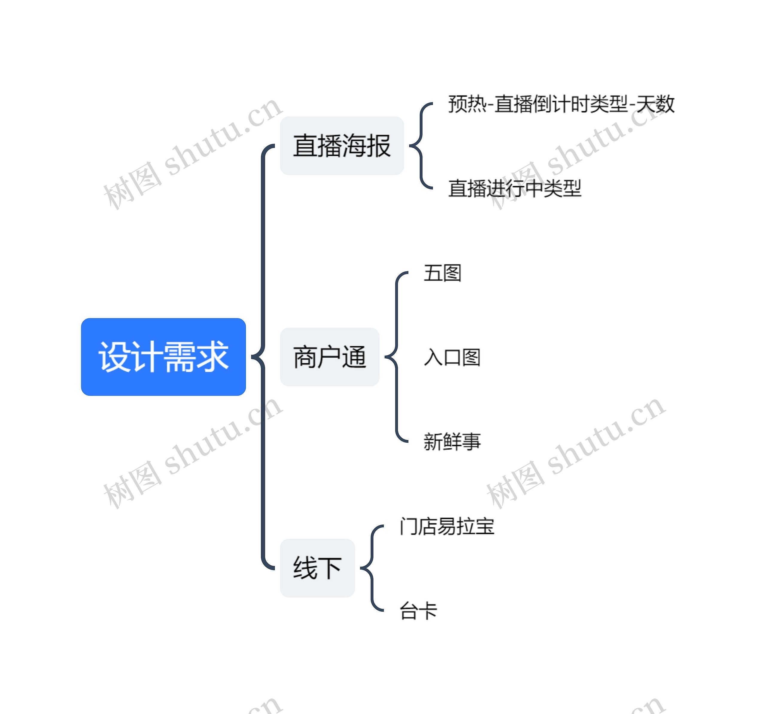 设计需求思维导图