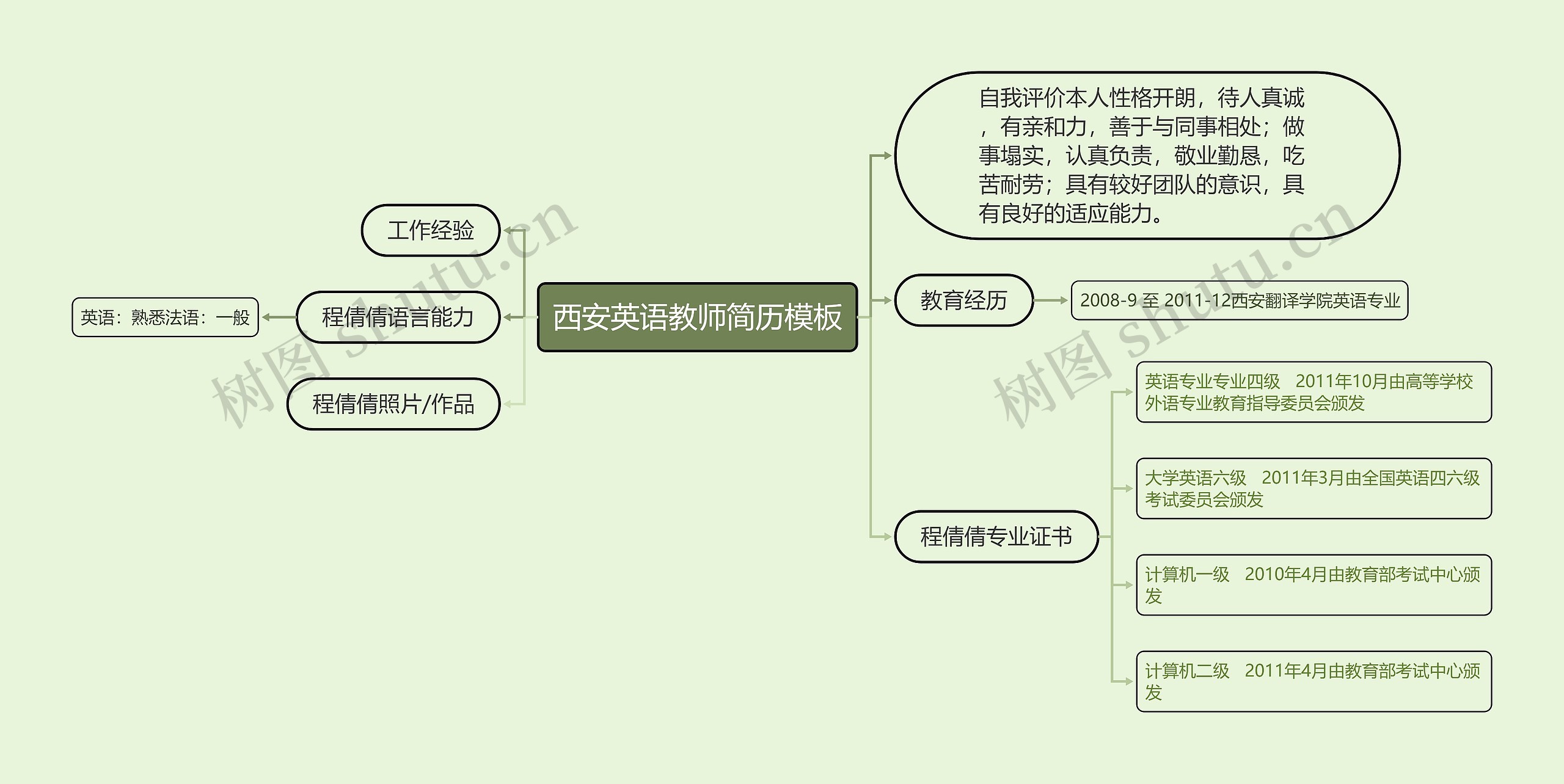 西安英语教师简历思维导图