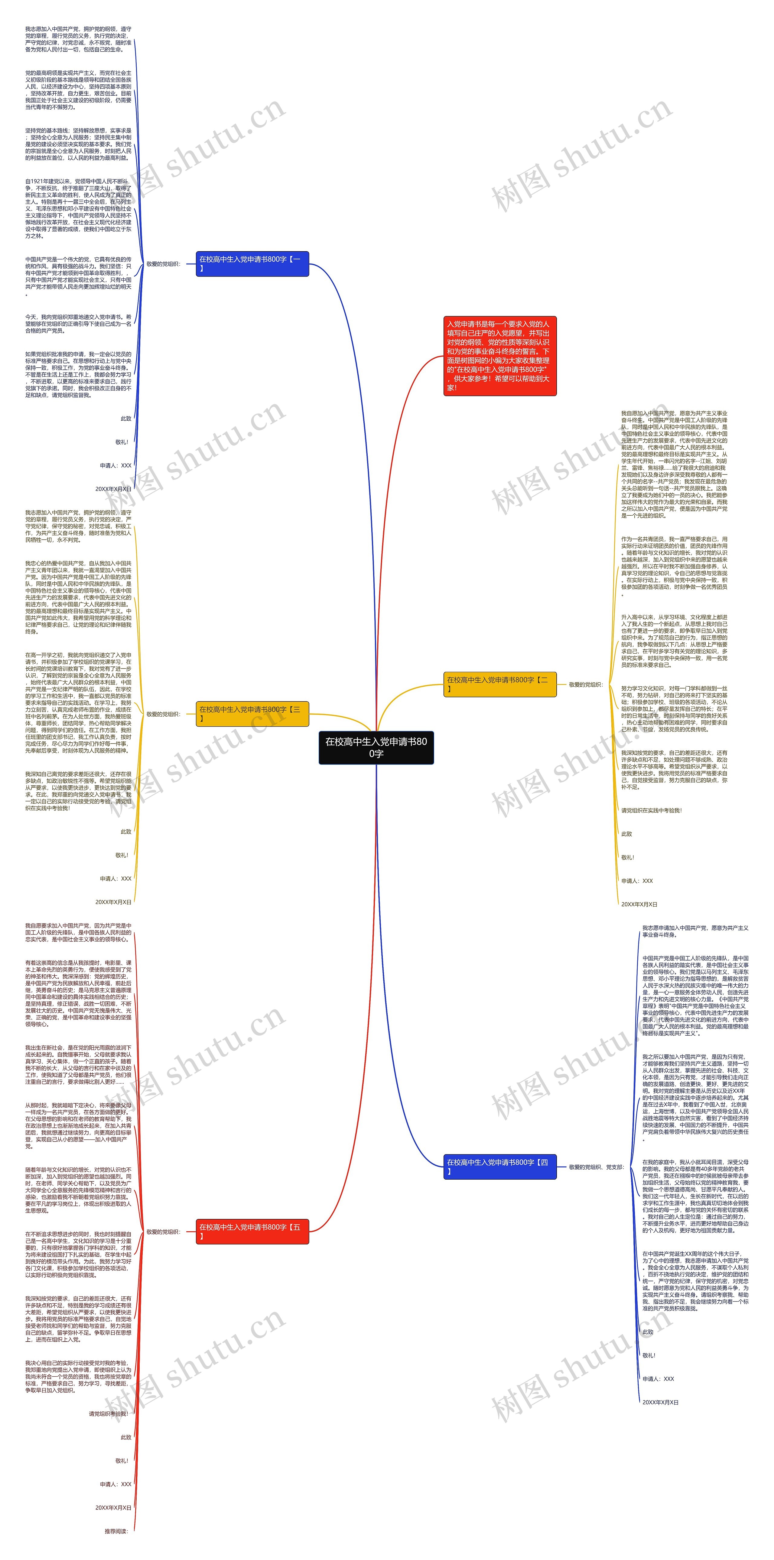 在校高中生入党申请书800字思维导图