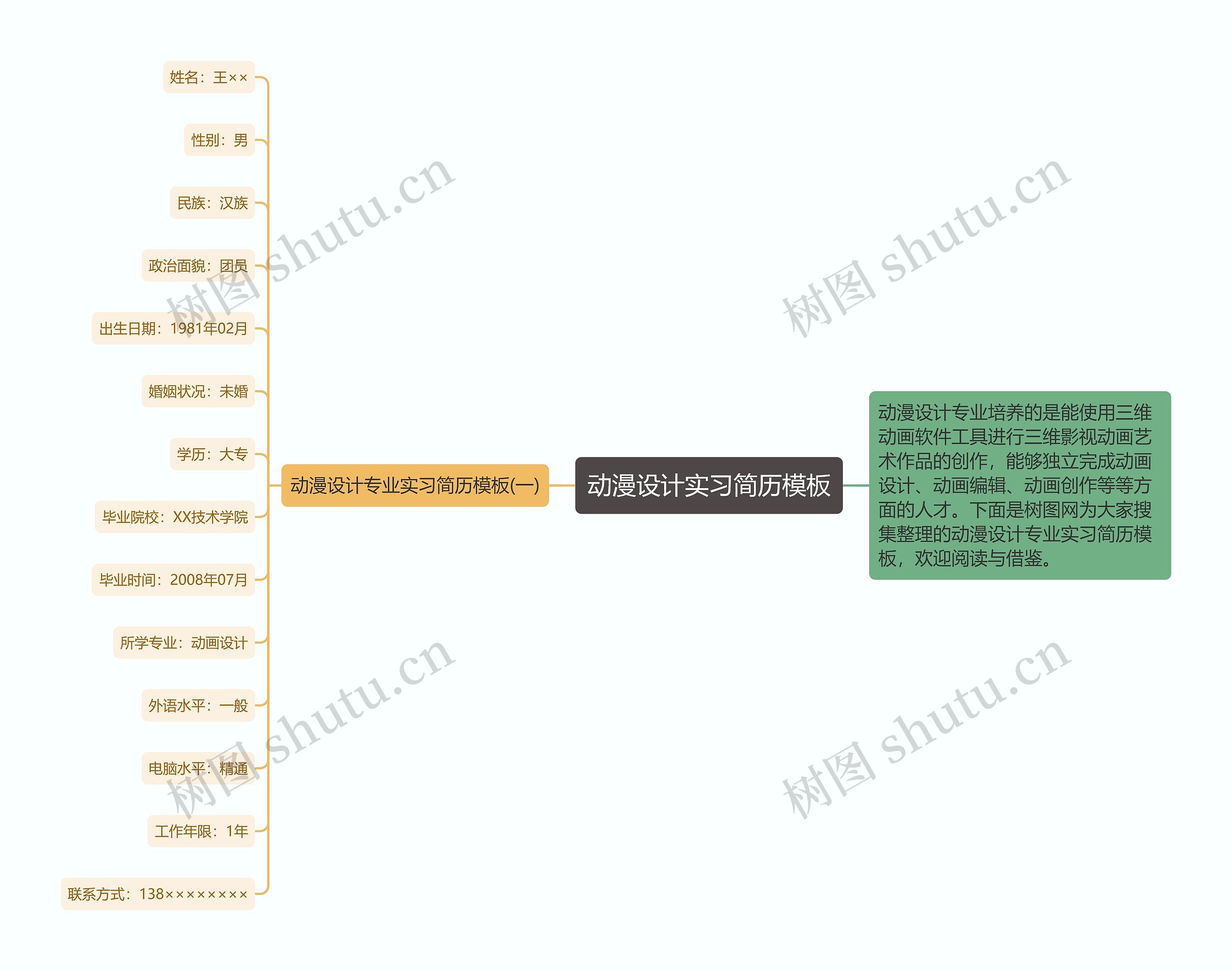 动漫设计实习简历思维导图