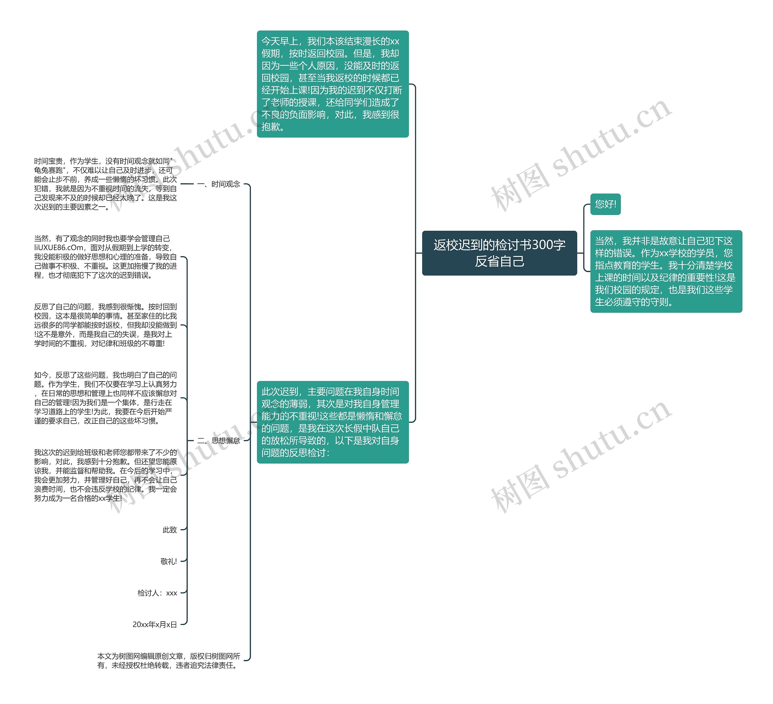 返校迟到的检讨书300字反省自己思维导图