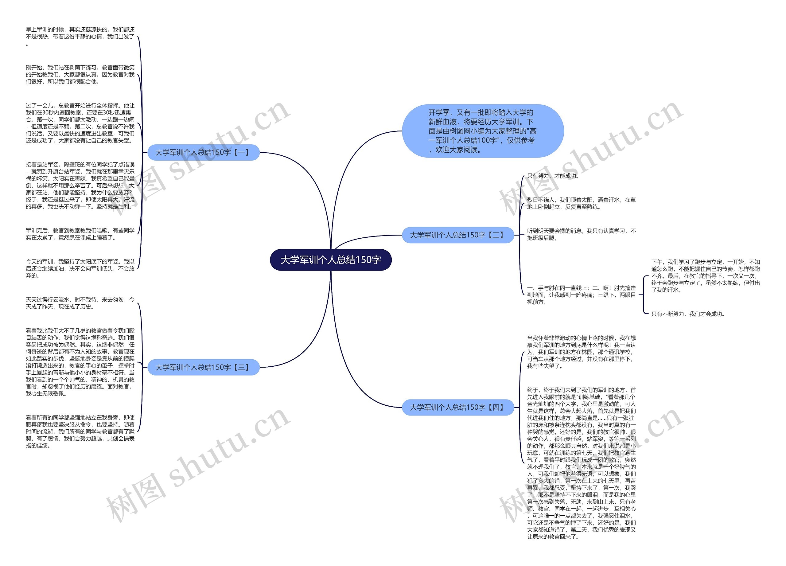大学军训个人总结150字思维导图