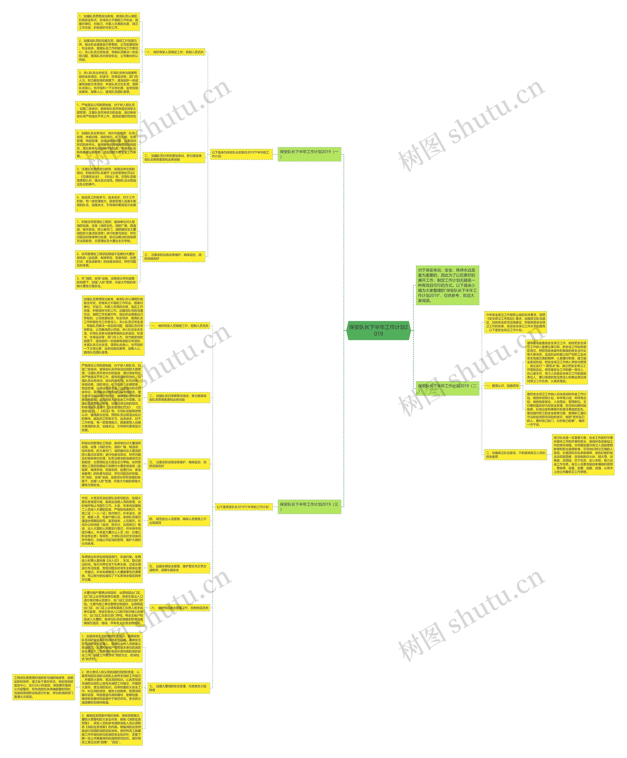 保安队长下半年工作计划2019思维导图