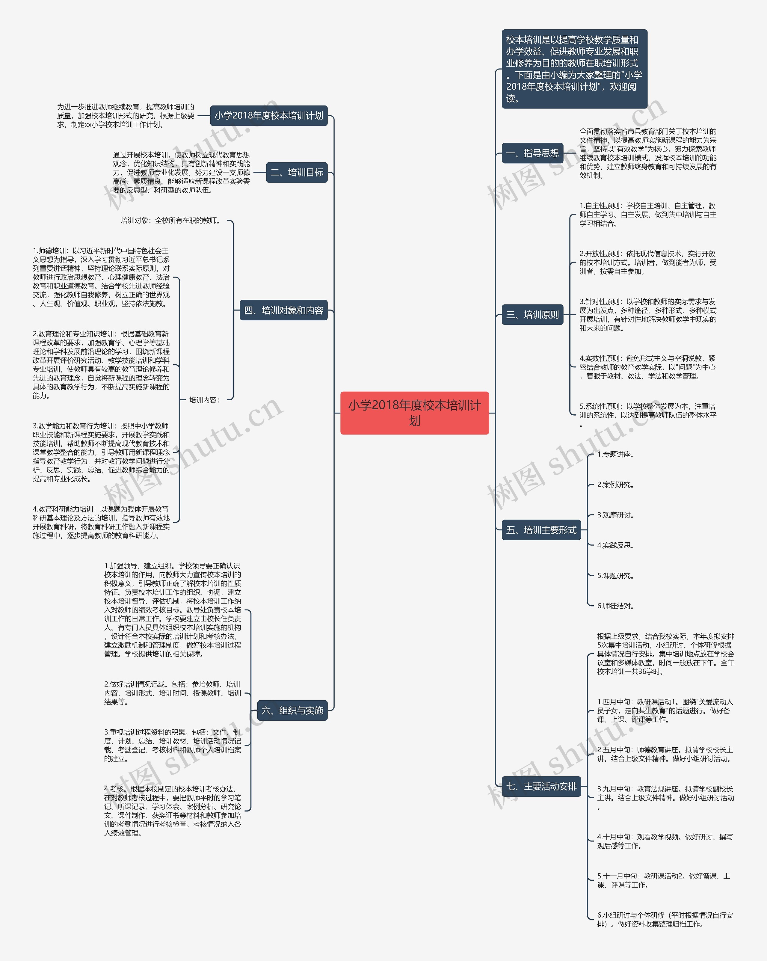 小学2018年度校本培训计划思维导图