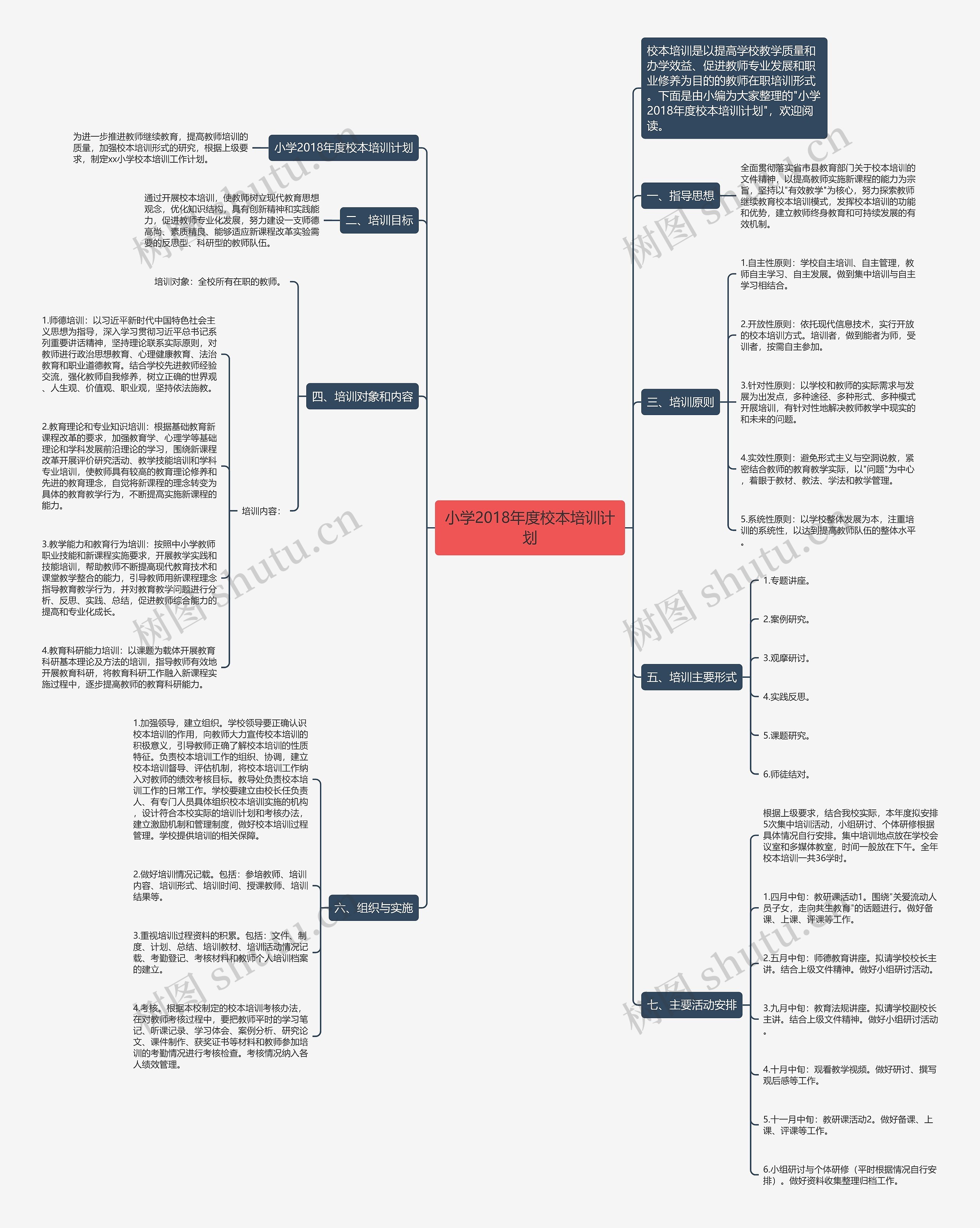 小学2018年度校本培训计划思维导图高清图 小学2018年度校本培训计划思维导图