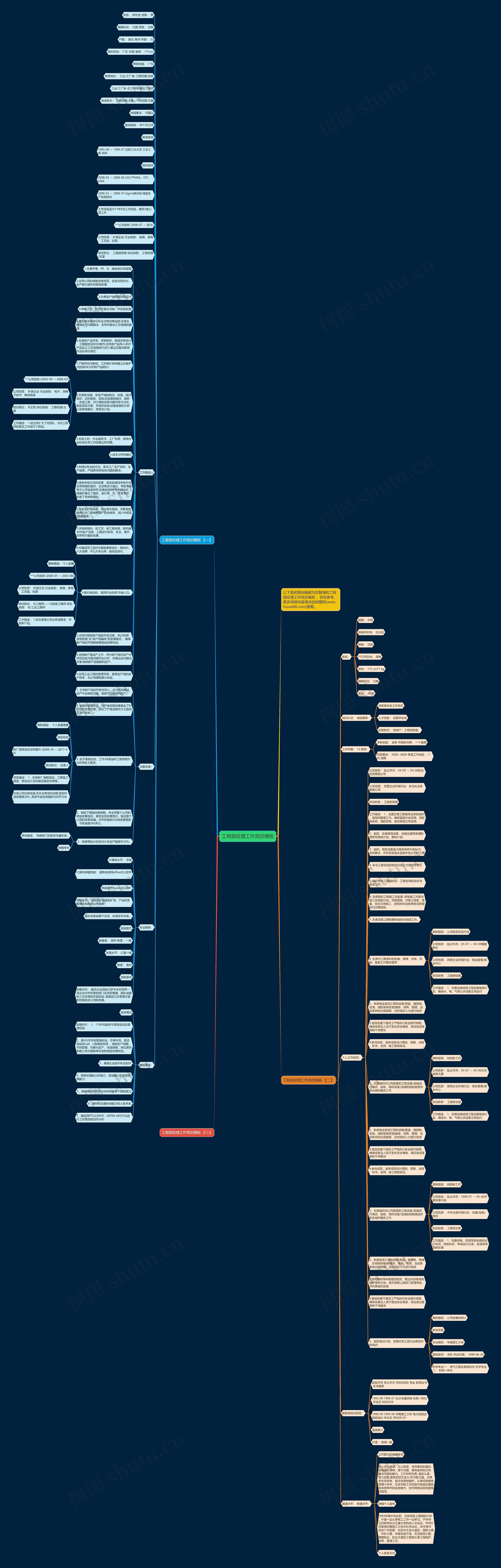 工程部经理工作简历思维导图