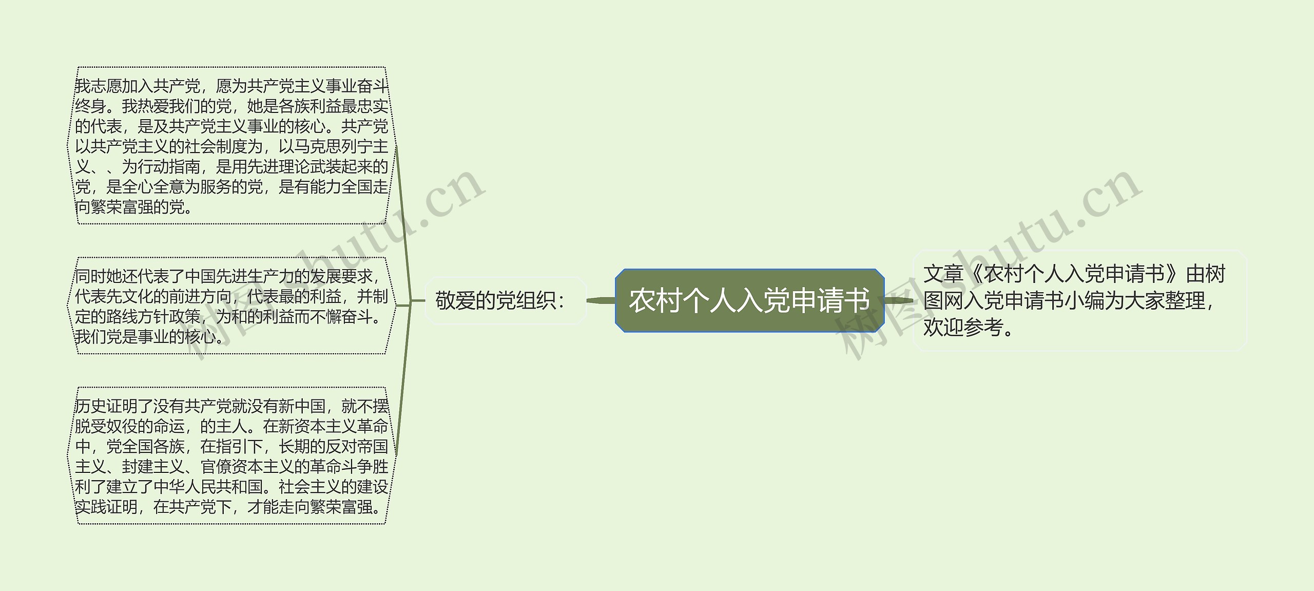 农村个人入党申请书思维导图高清图 农村个人入党申请书思维导图