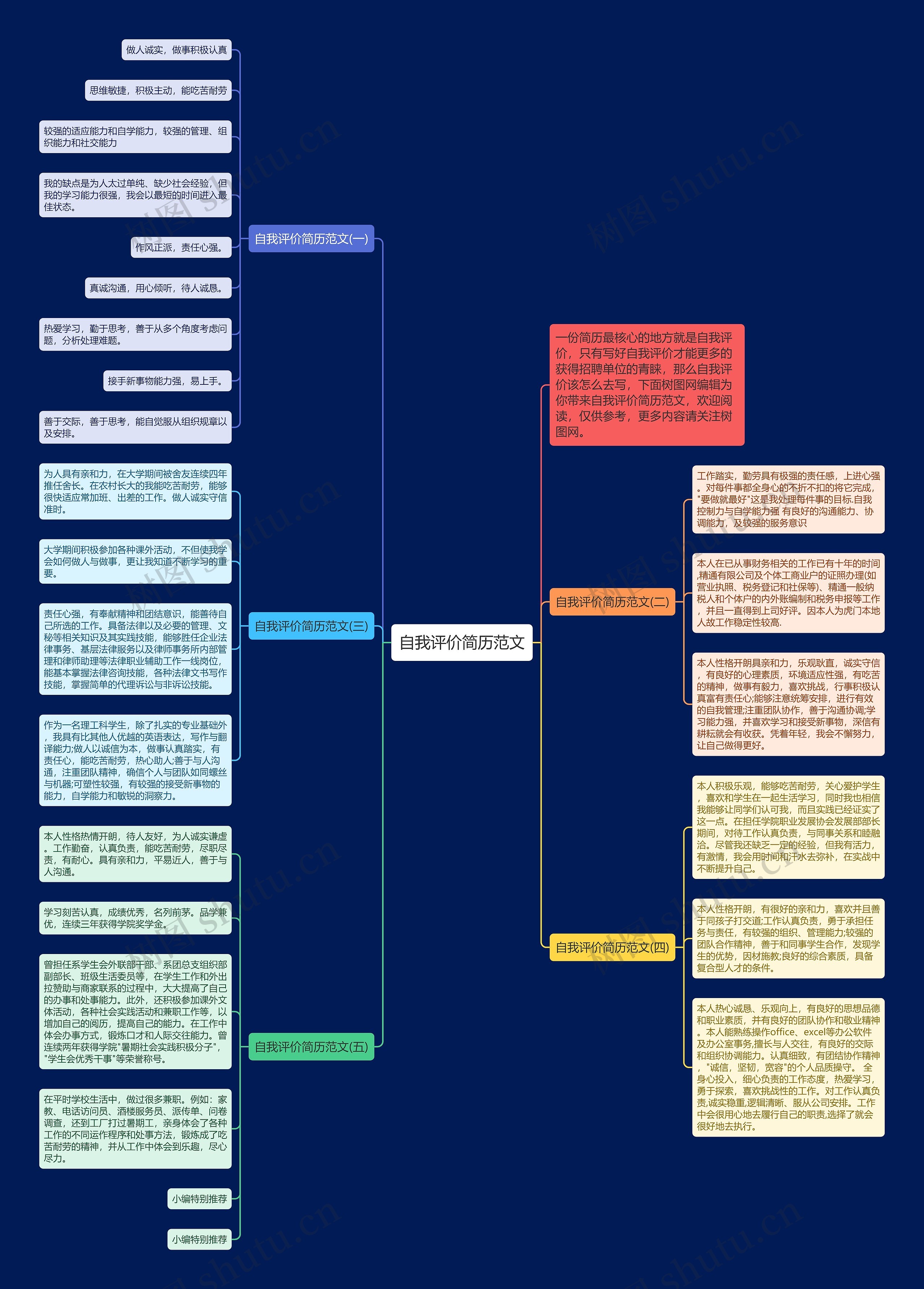 自我评价简历范文思维导图