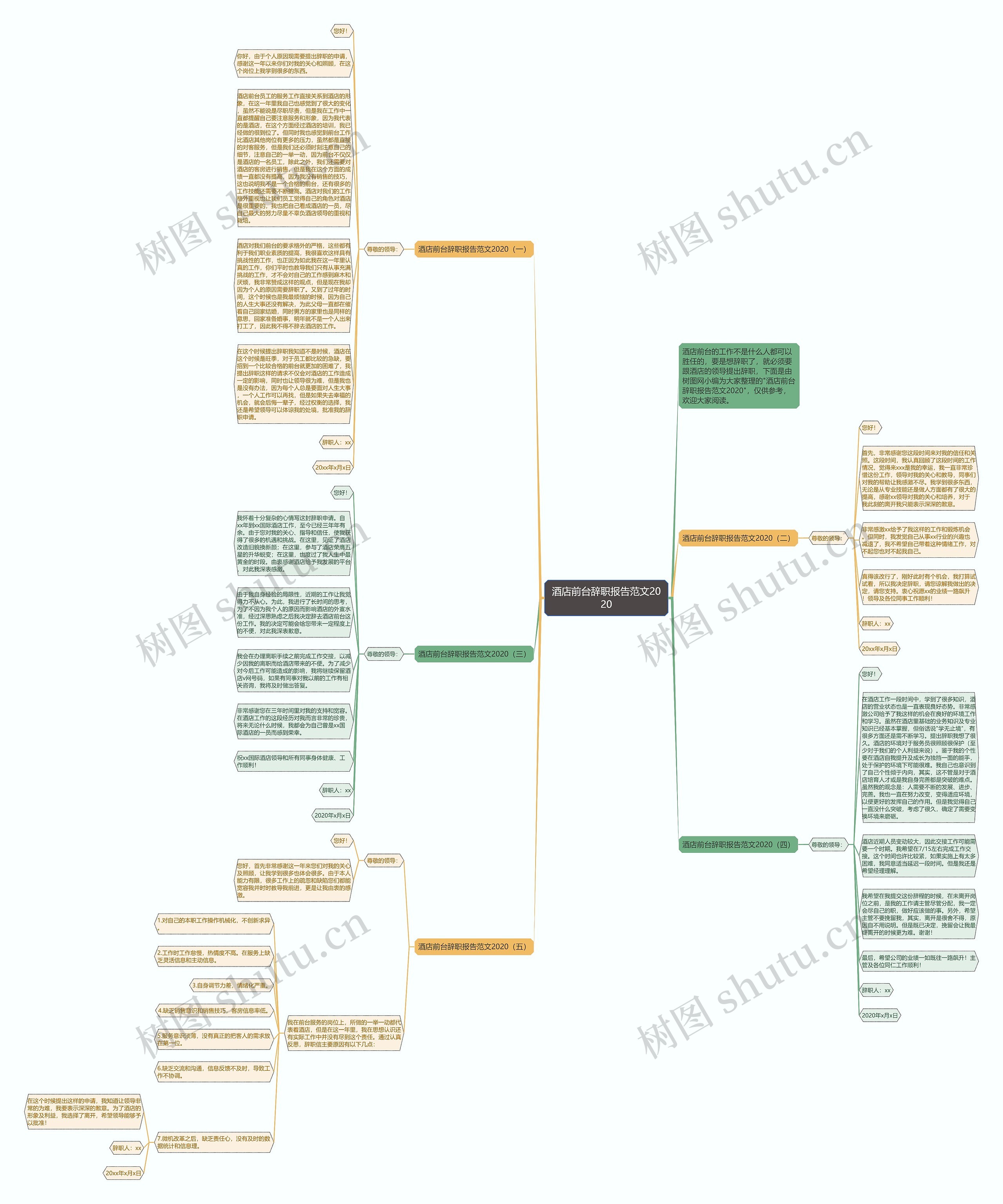 酒店前台辞职报告范文2020思维导图